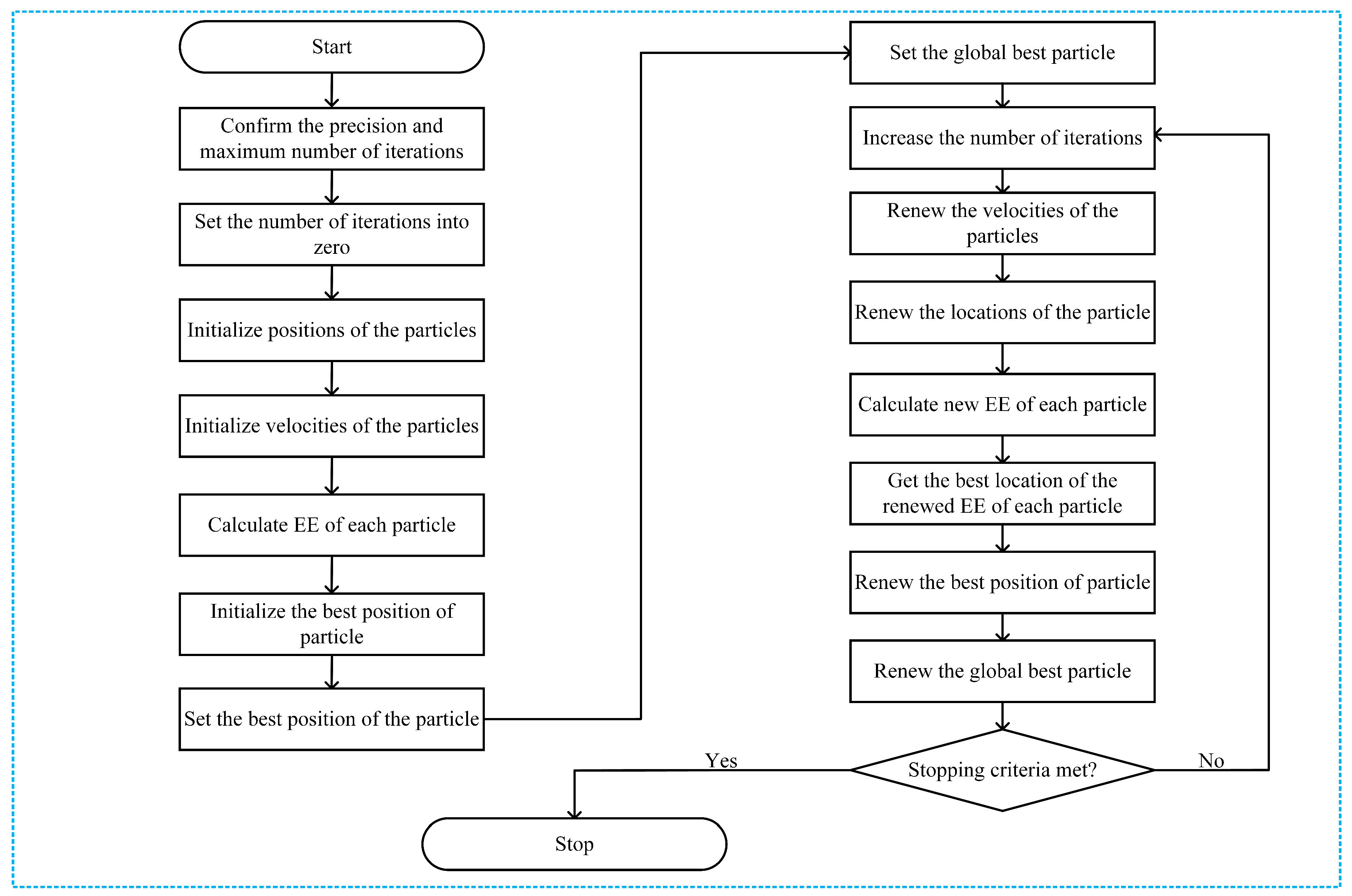 Sensors 18 02865 g009 550