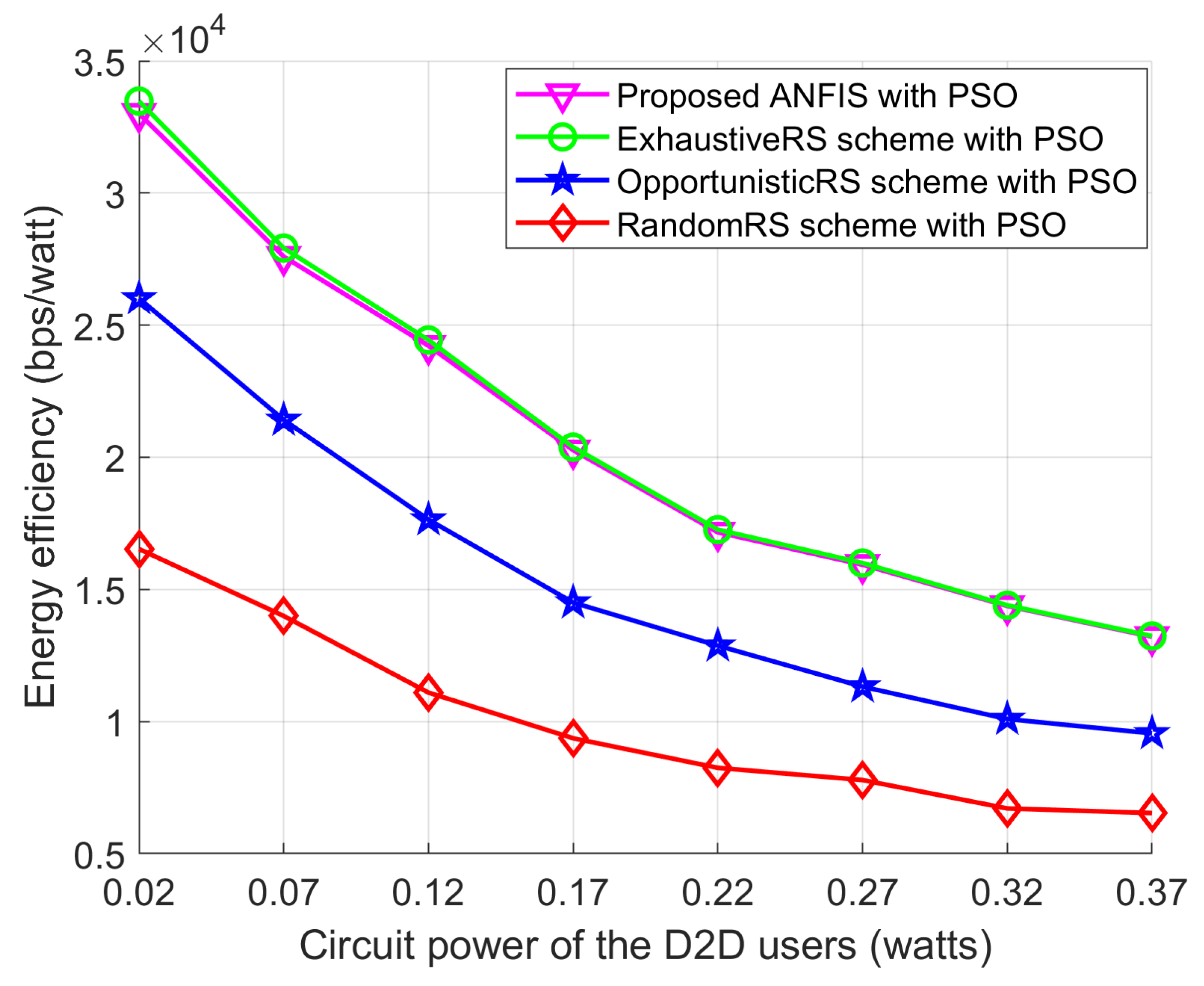 Sensors 18 02865 g012 550