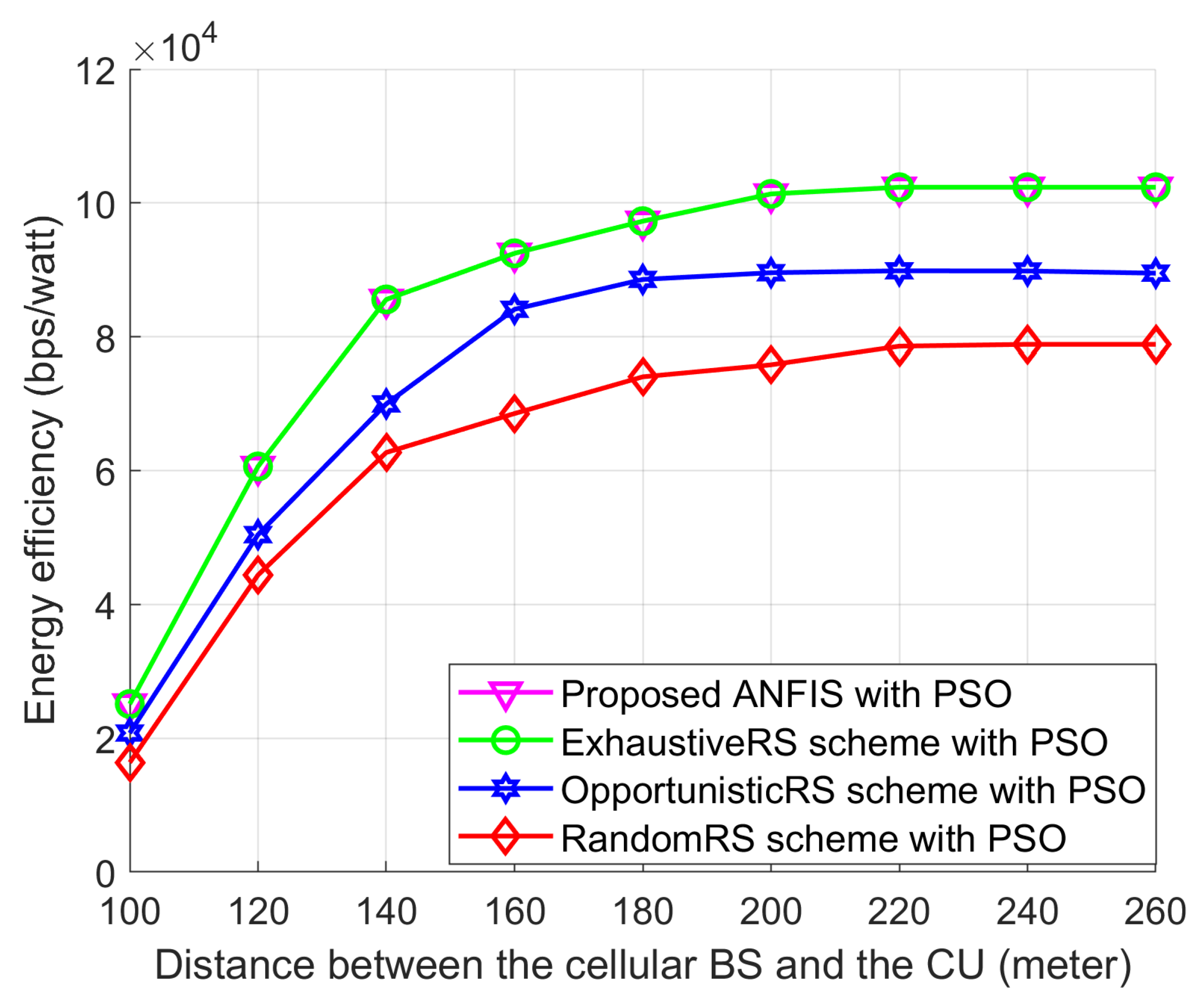 Sensors 18 02865 g013 550