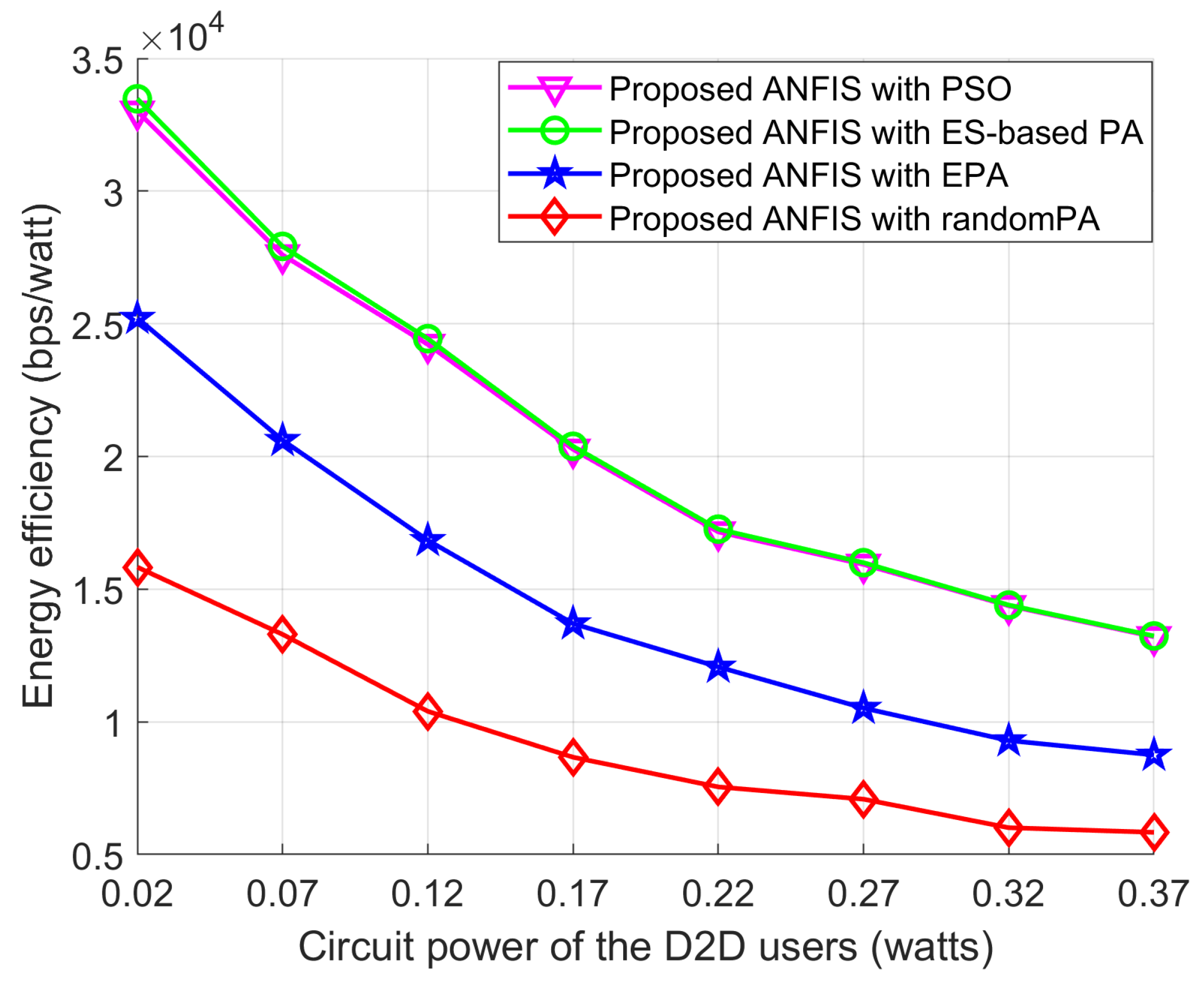 Sensors 18 02865 g016 550