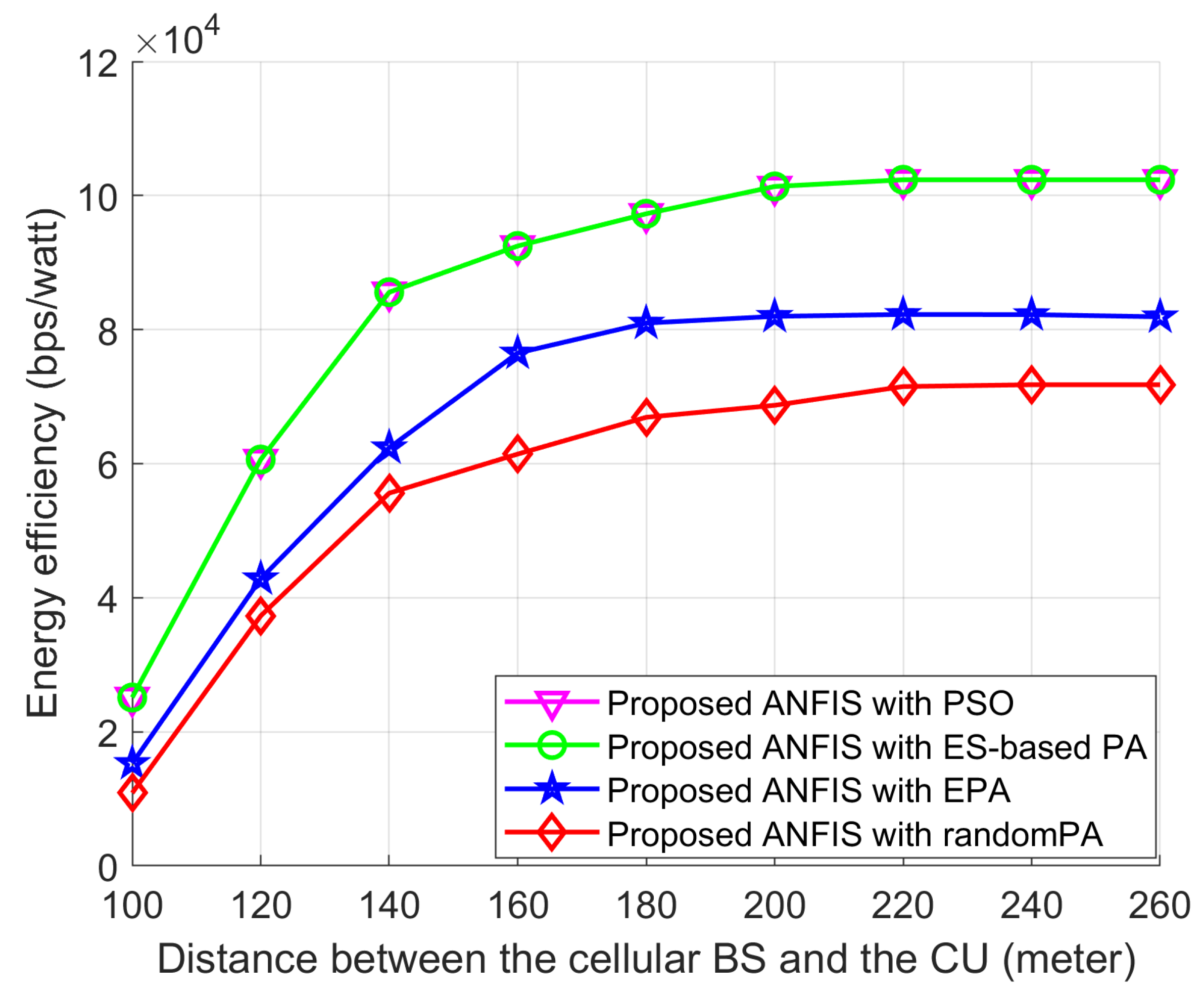 Sensors 18 02865 g017 550