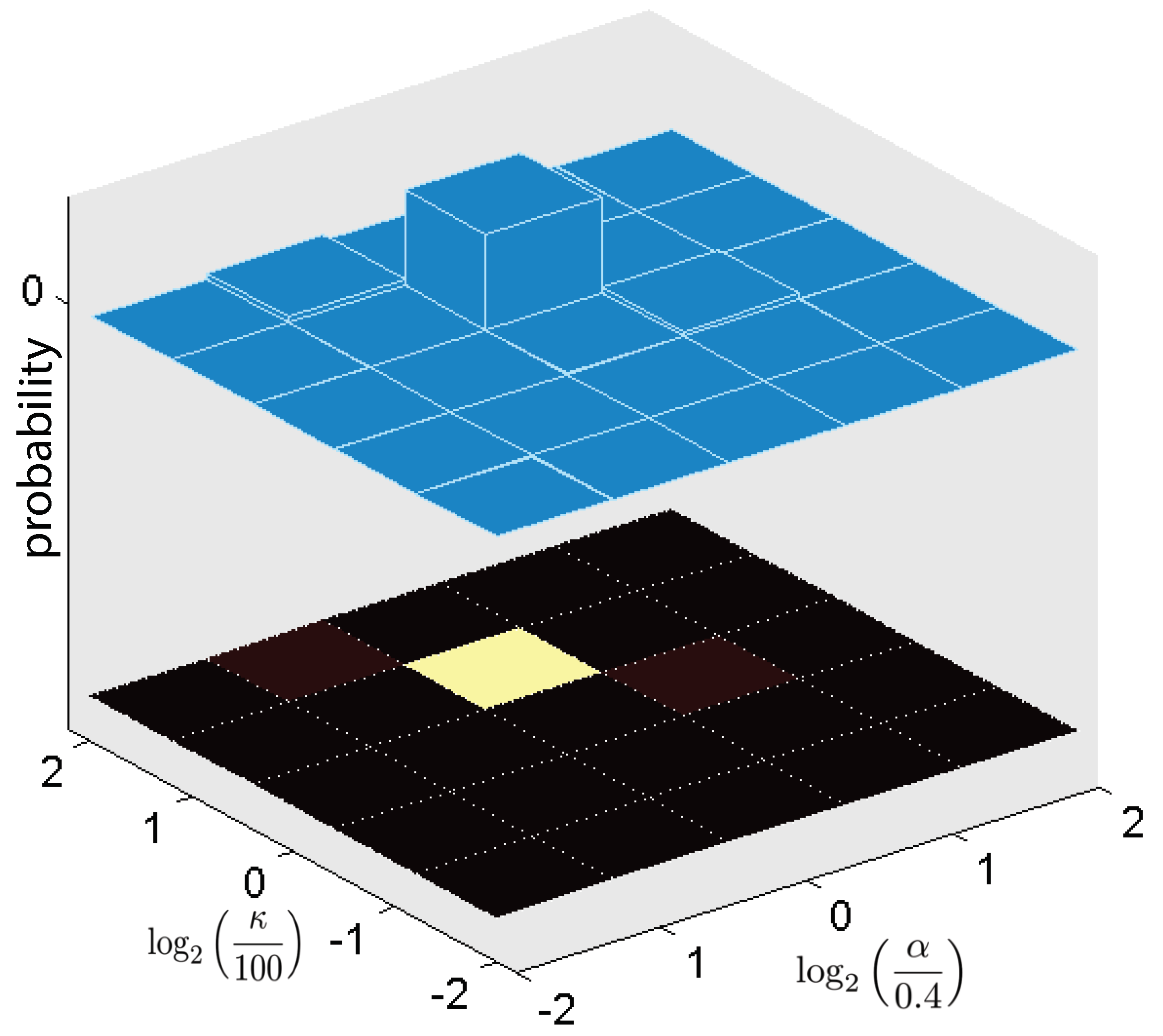 Sensors 18 02866 g003
