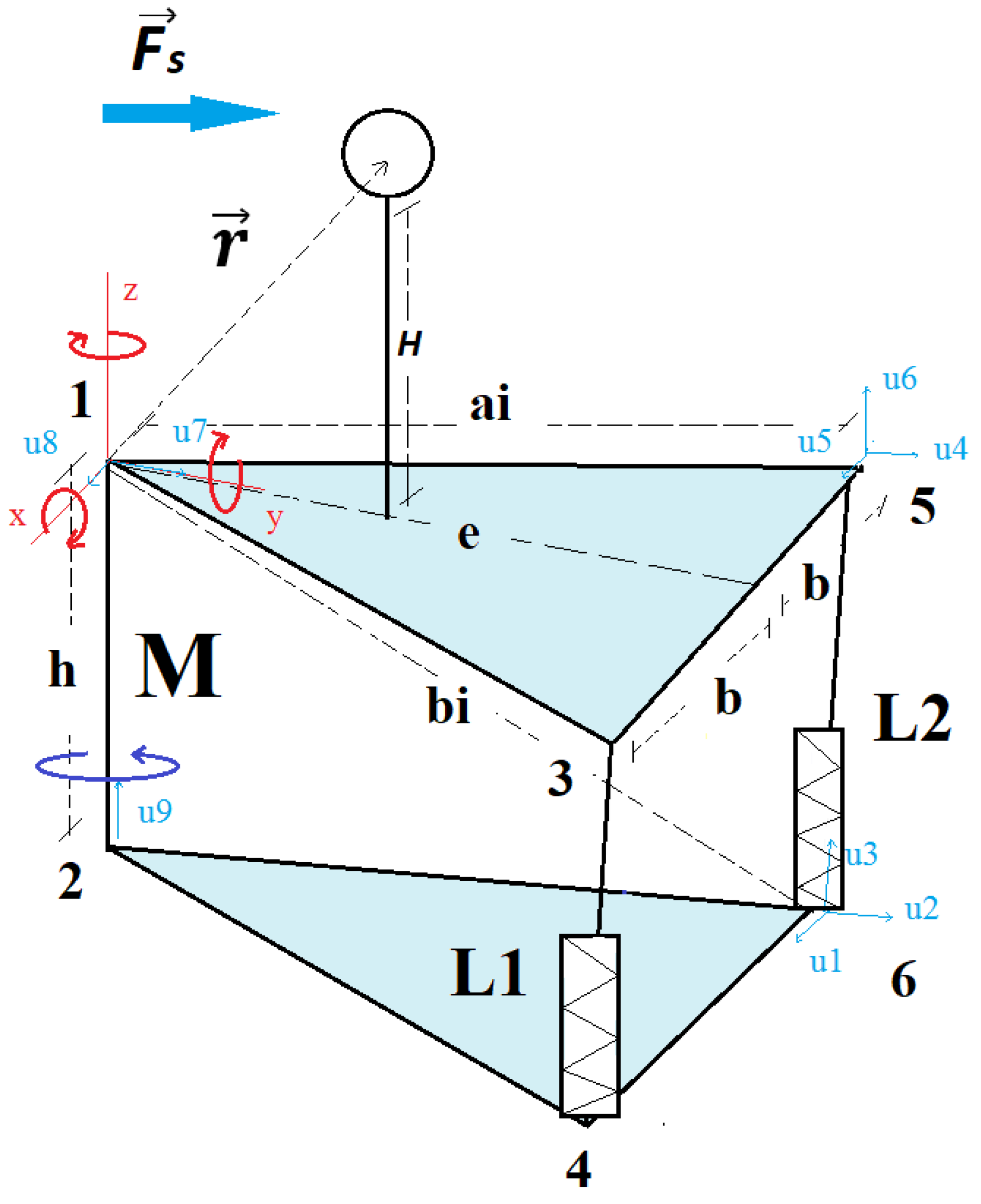 Sensors 18 02867 g002 550