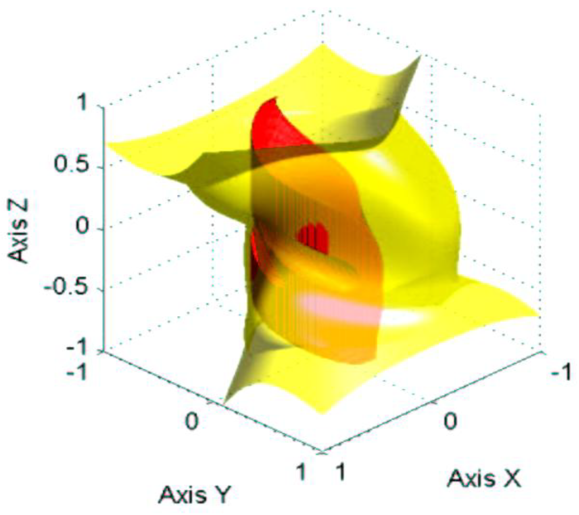 Sensors 18 02867 g003 550
