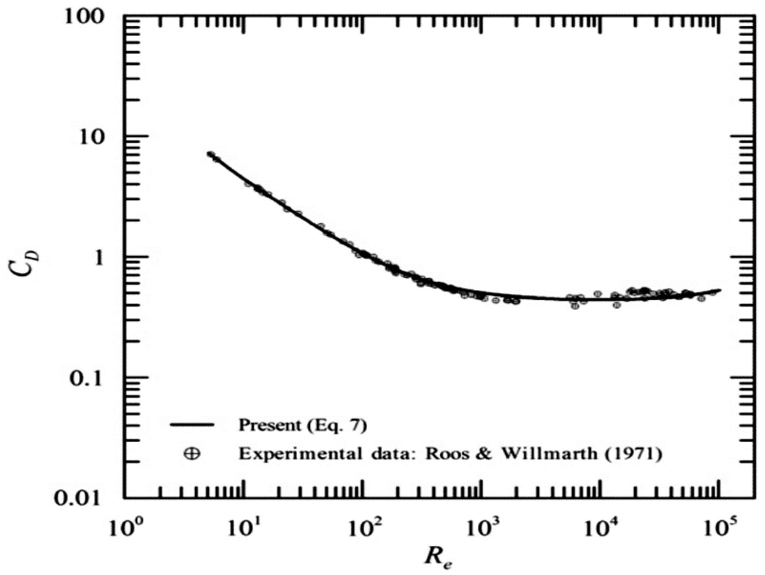 Sensors 18 02867 g004 550