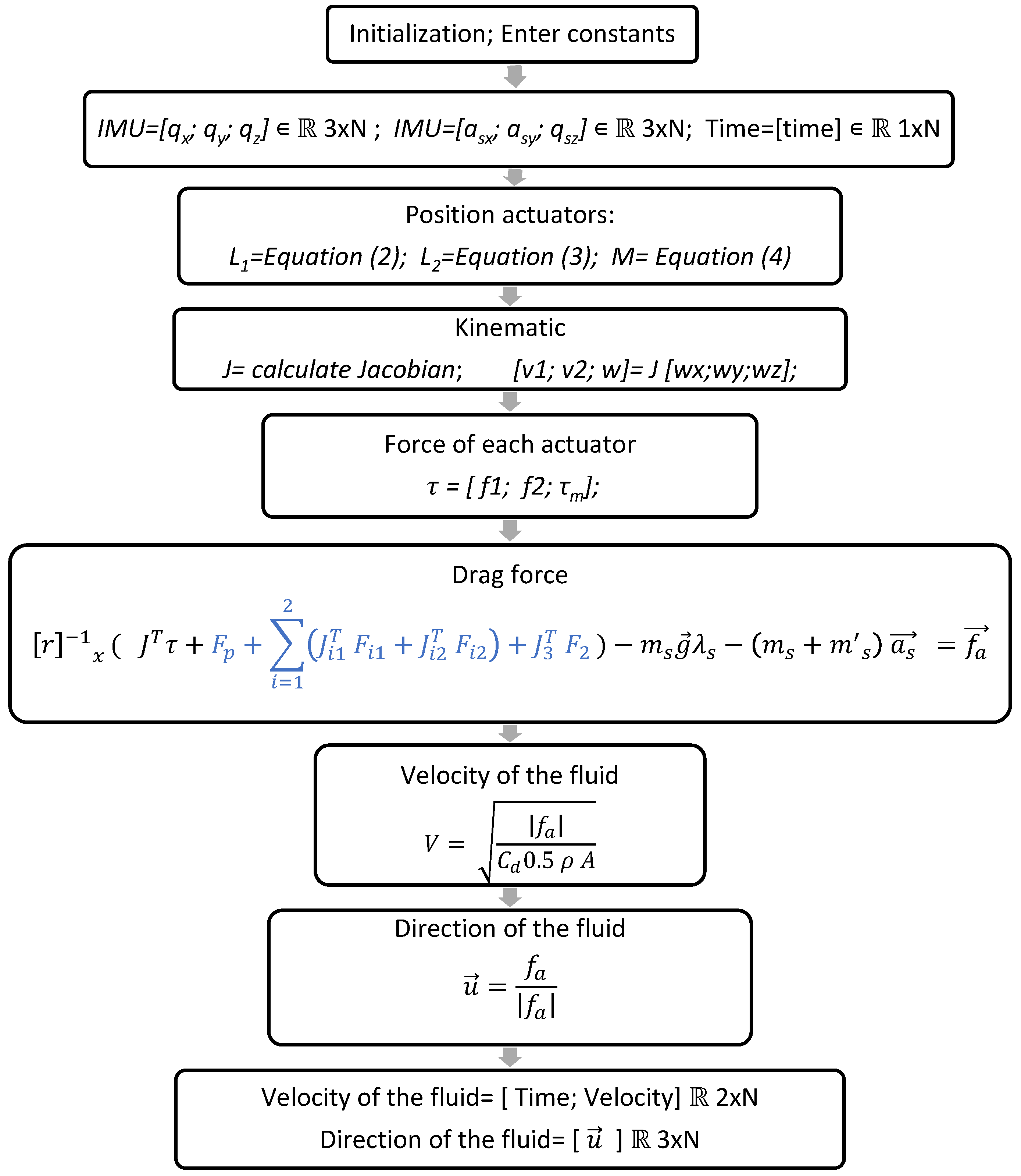 Sensors 18 02867 g005 550