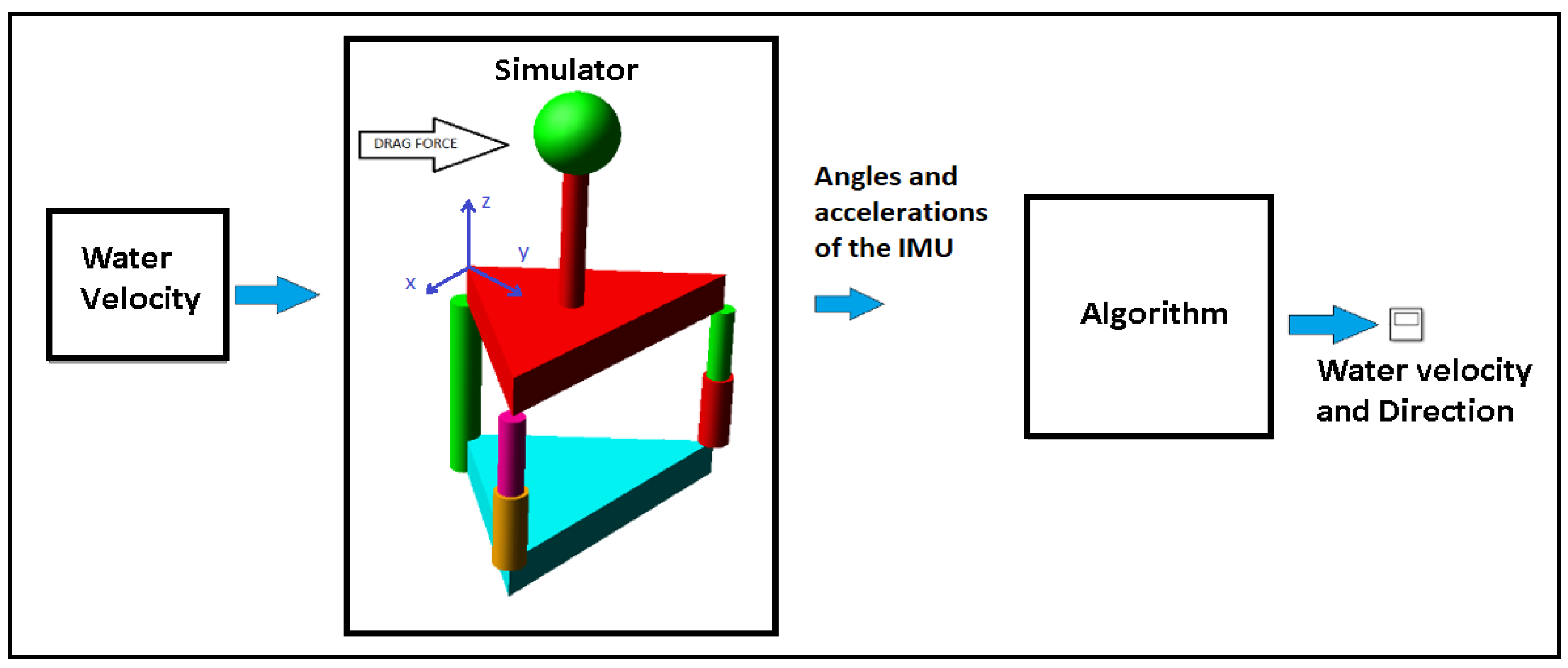 Sensors 18 02867 g006 550