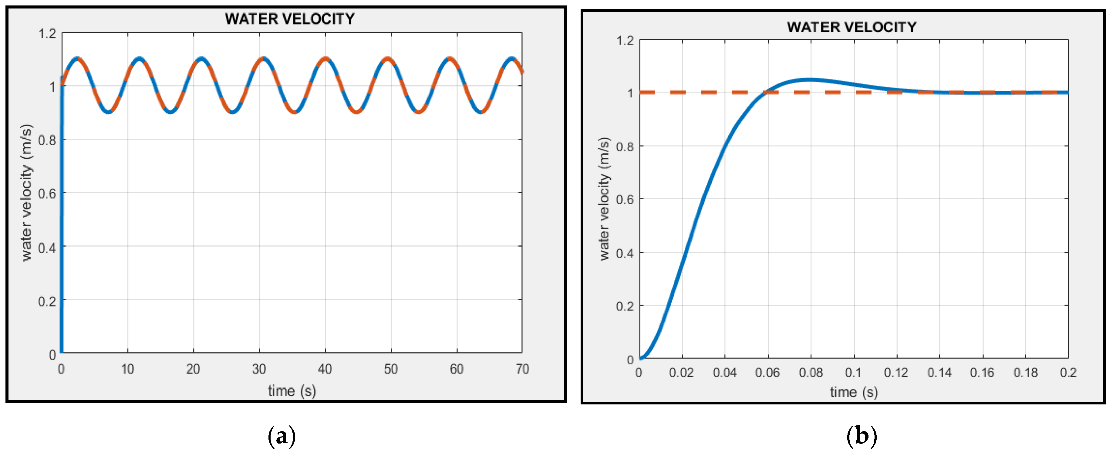 Sensors 18 02867 g007 550