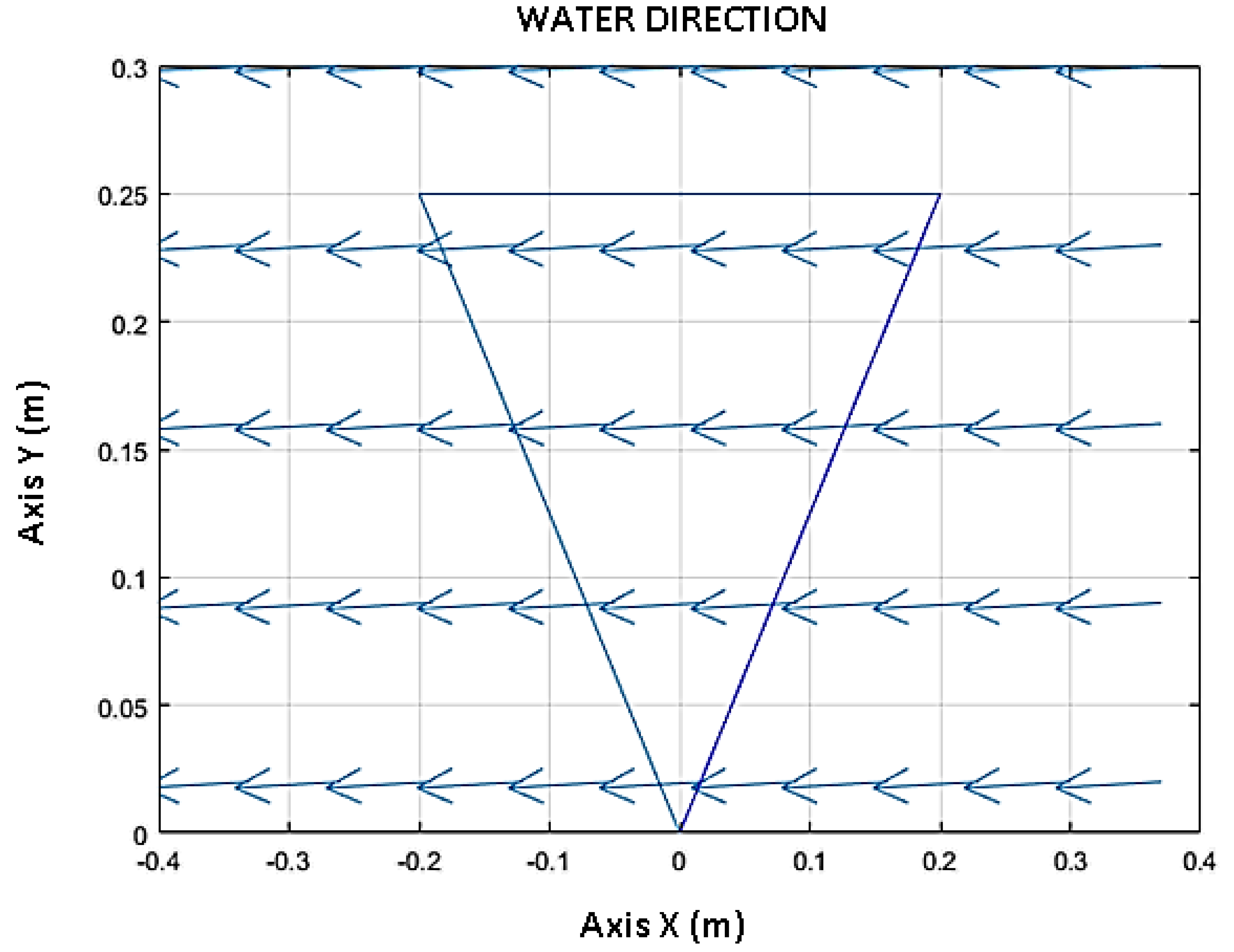 Sensors 18 02867 g008 550