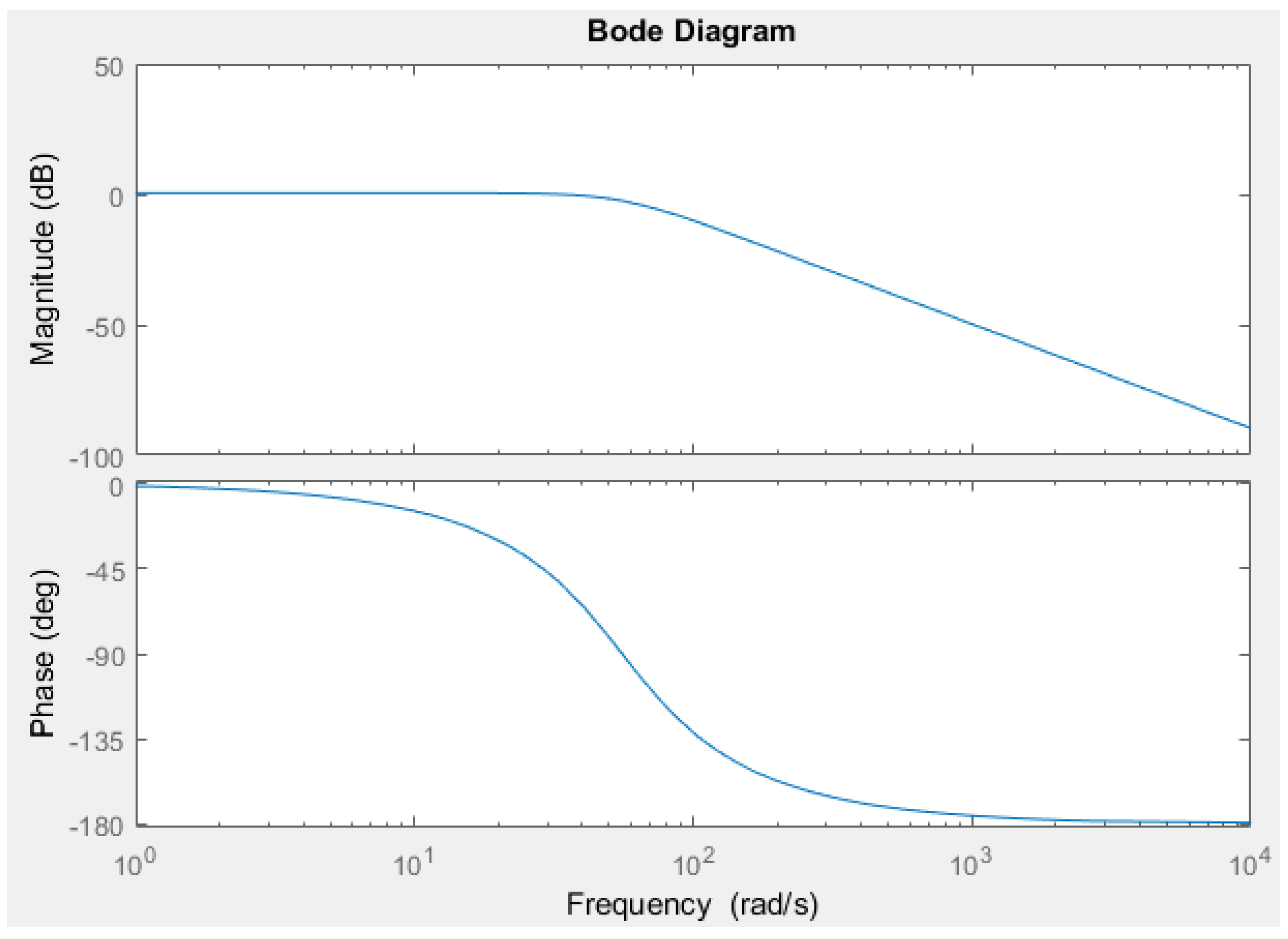 Sensors 18 02867 g009 550