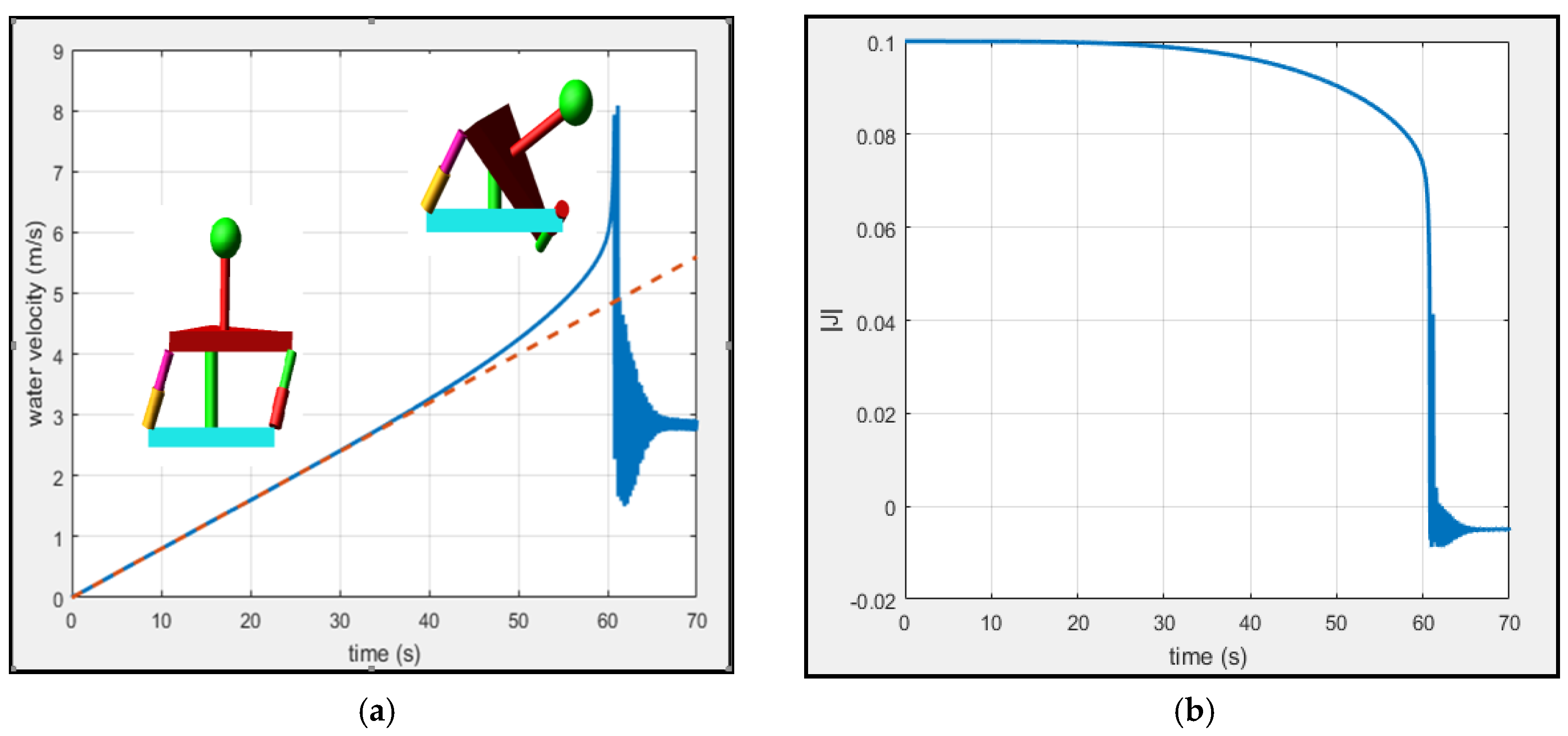 Sensors 18 02867 g010 550
