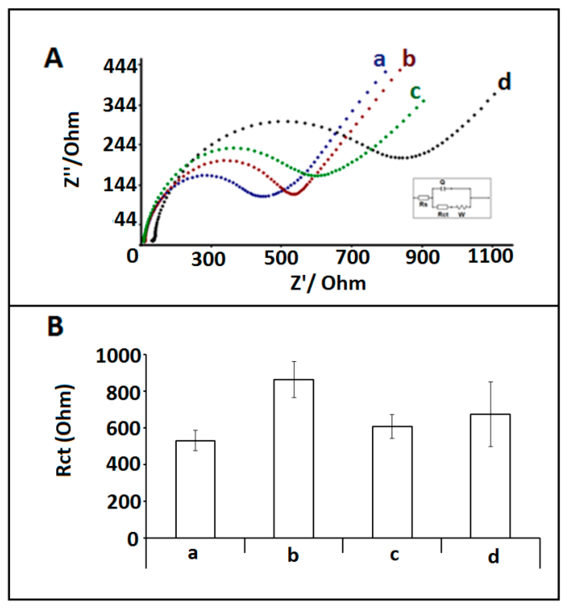 Sensors 18 02868 g007