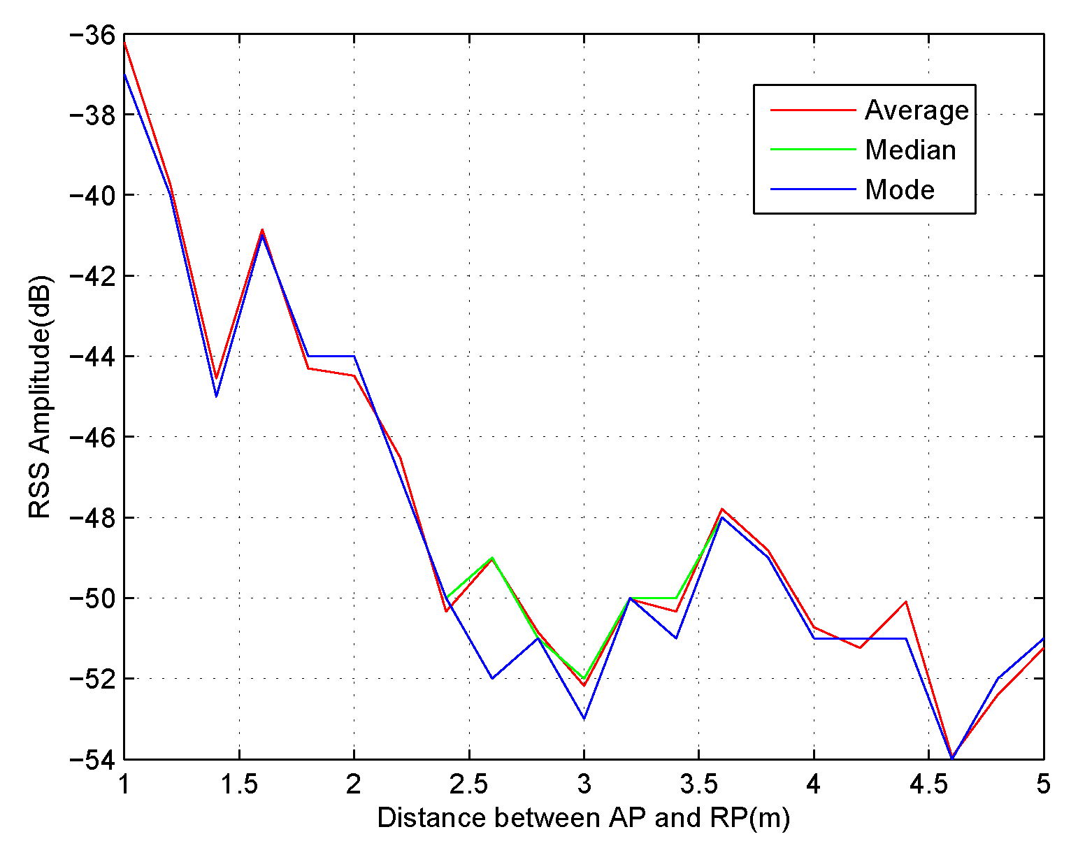Sensors 18 02869 g004 Sensors 18 02869 g004