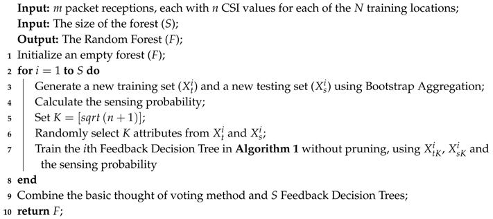 Sensors 18 02869 i002 Sensors 18 02869 i002