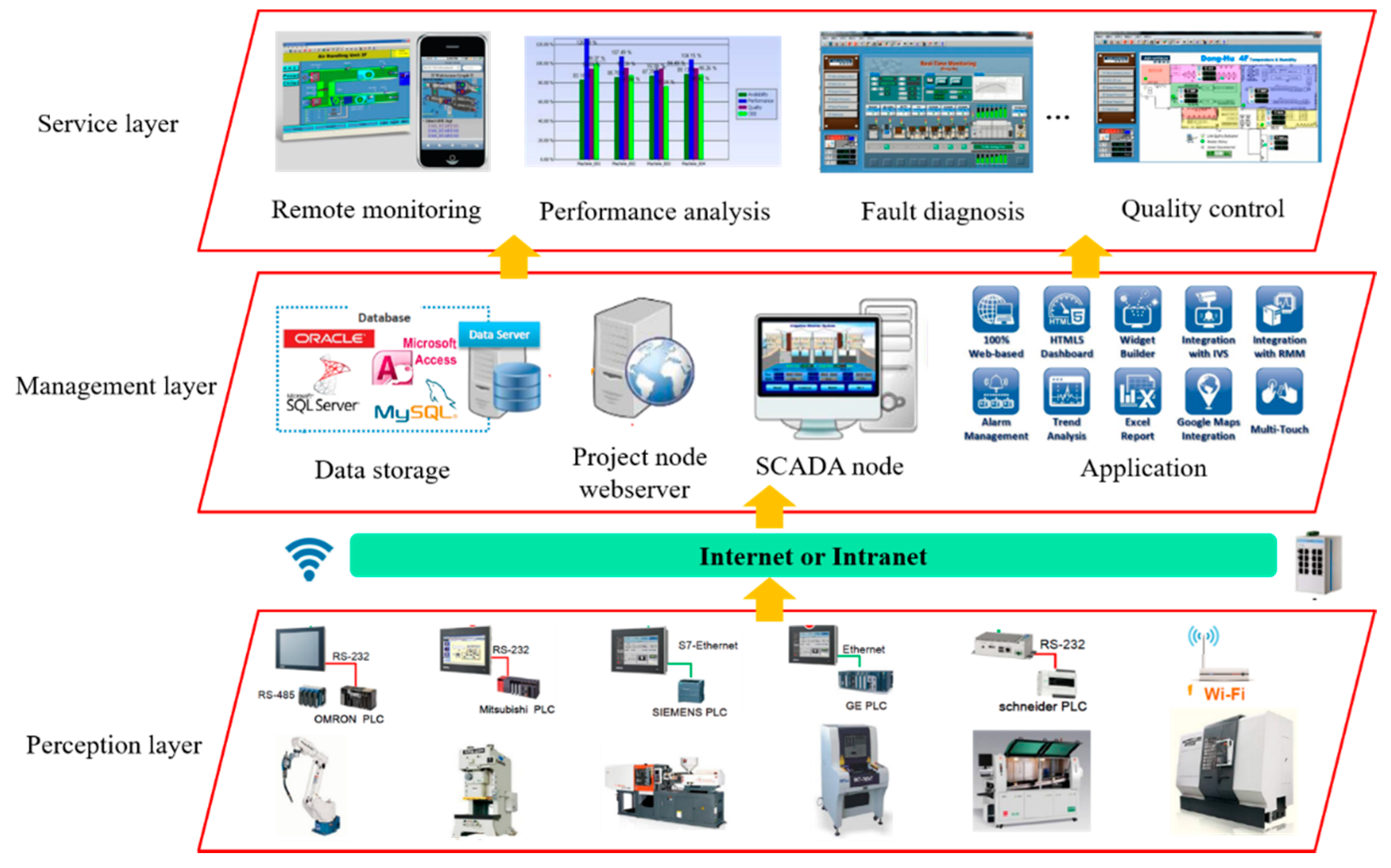 Sensors 18 02871 g001