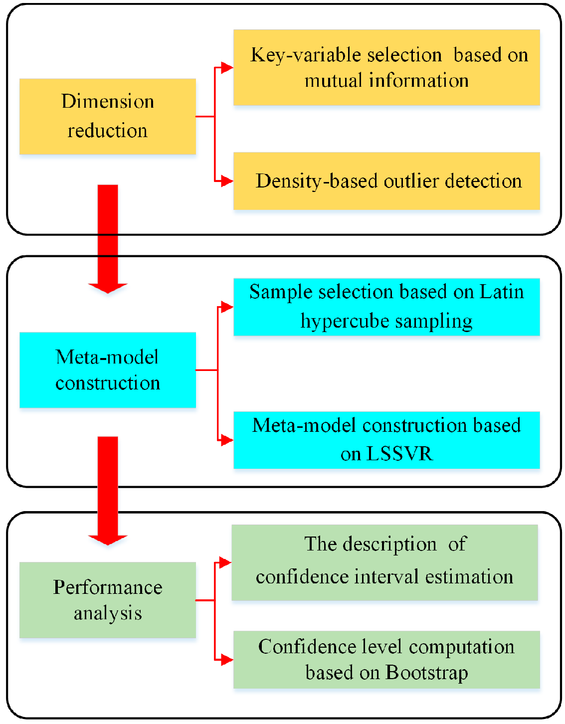 Sensors 18 02871 g003