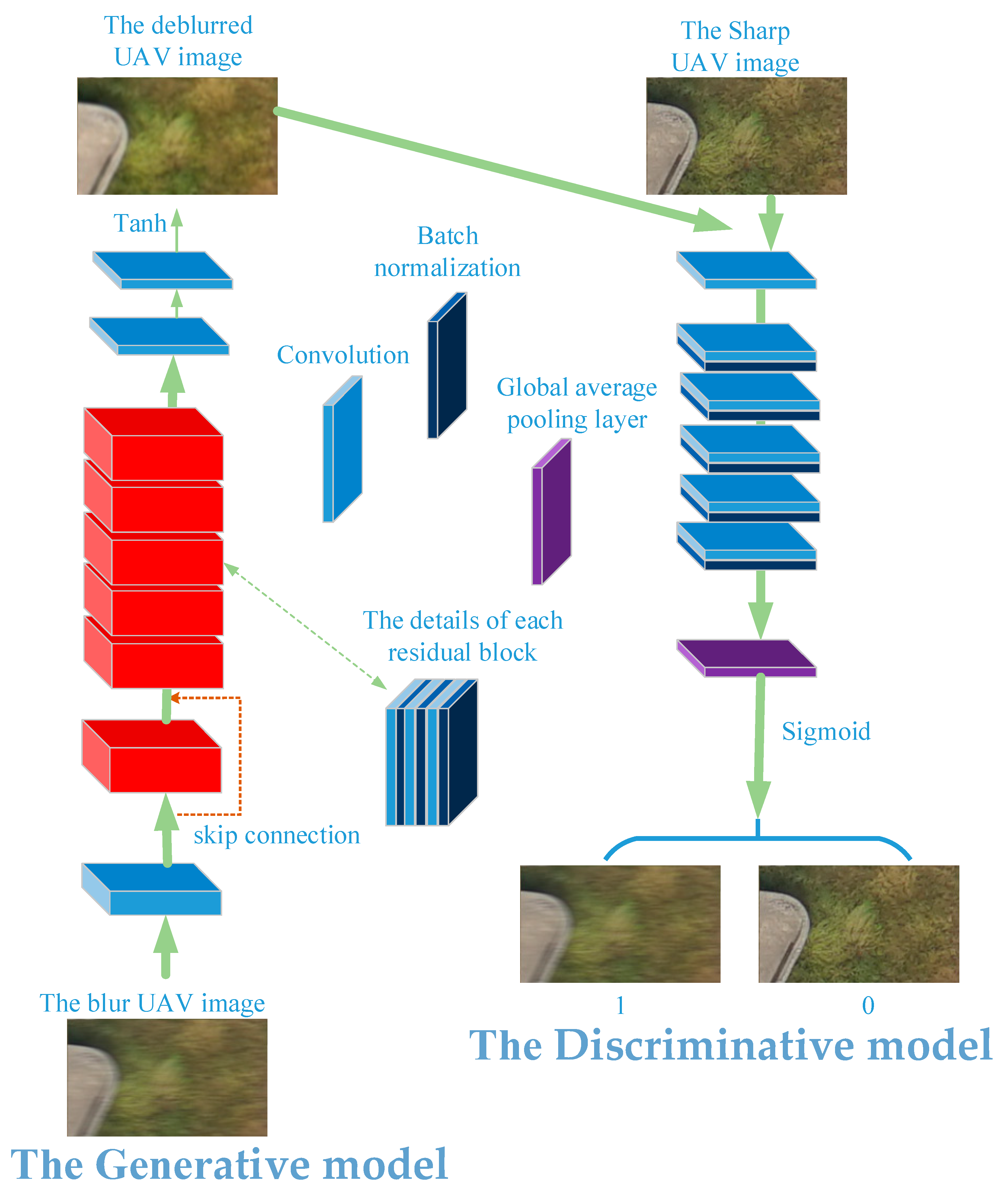 Sensors 18 02874 g001 Sensors 18 02874 g001