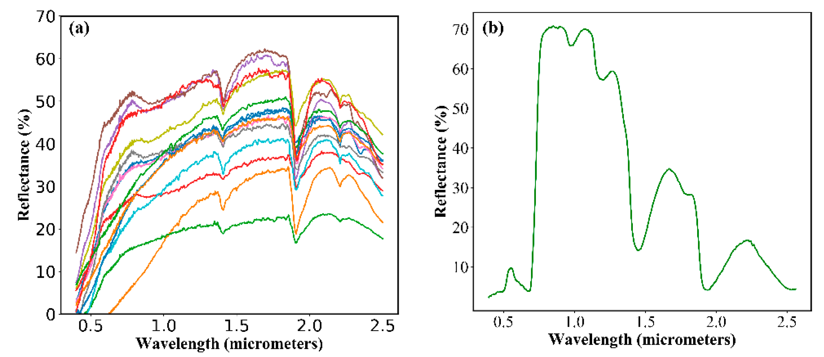 Sensors 18 02875 g002