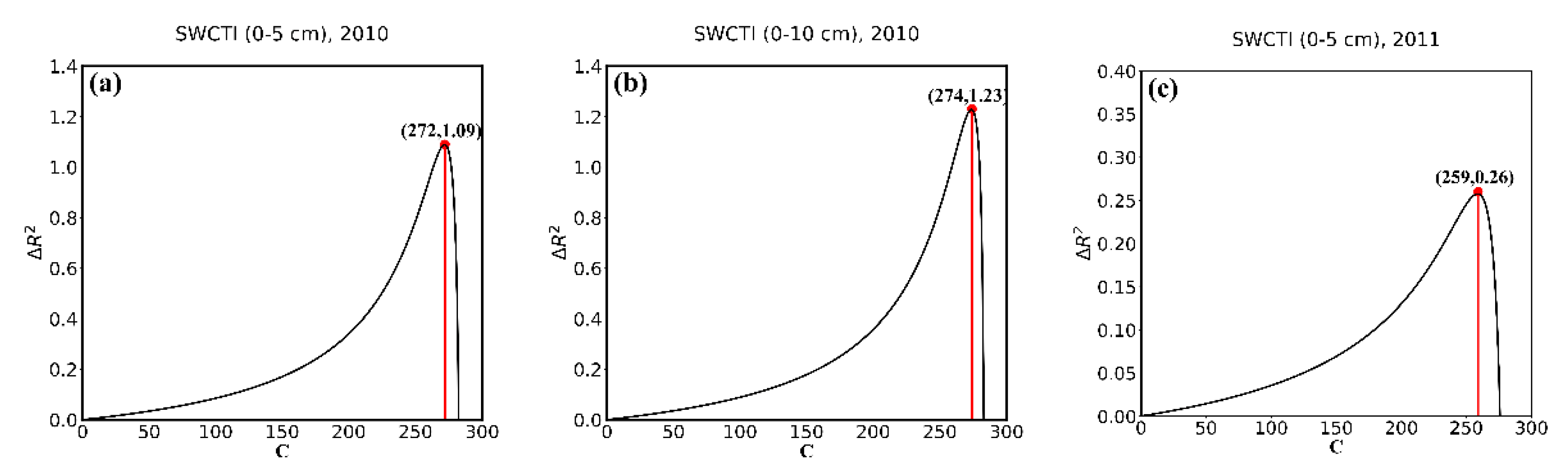 Sensors 18 02875 g004a