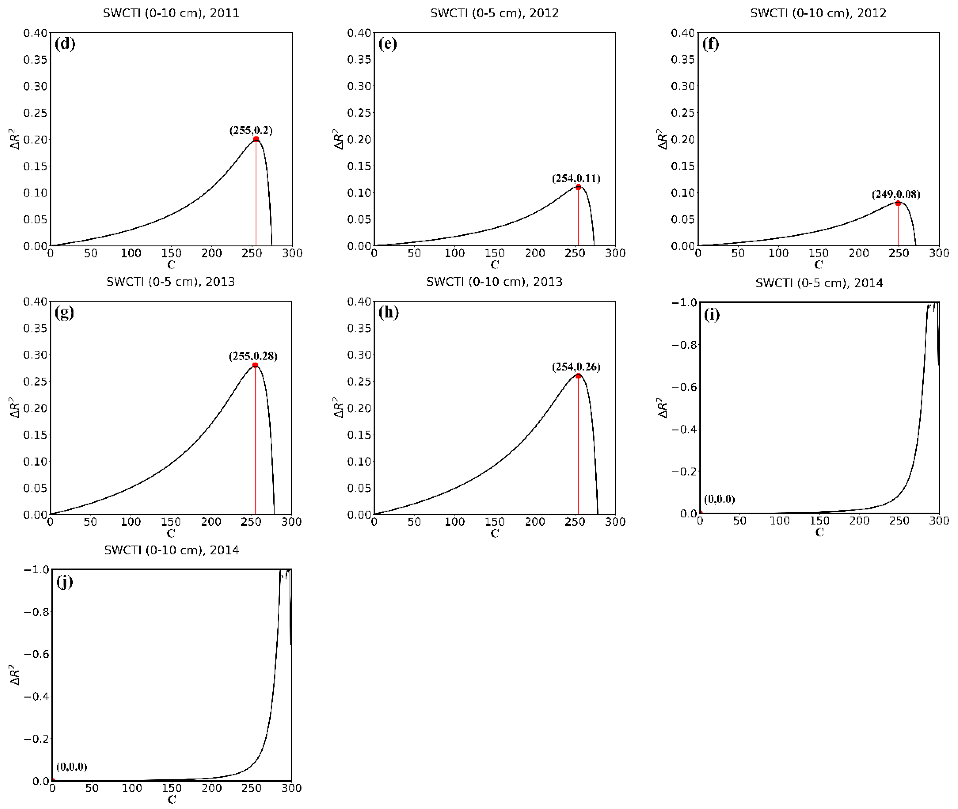 Sensors 18 02875 g004b