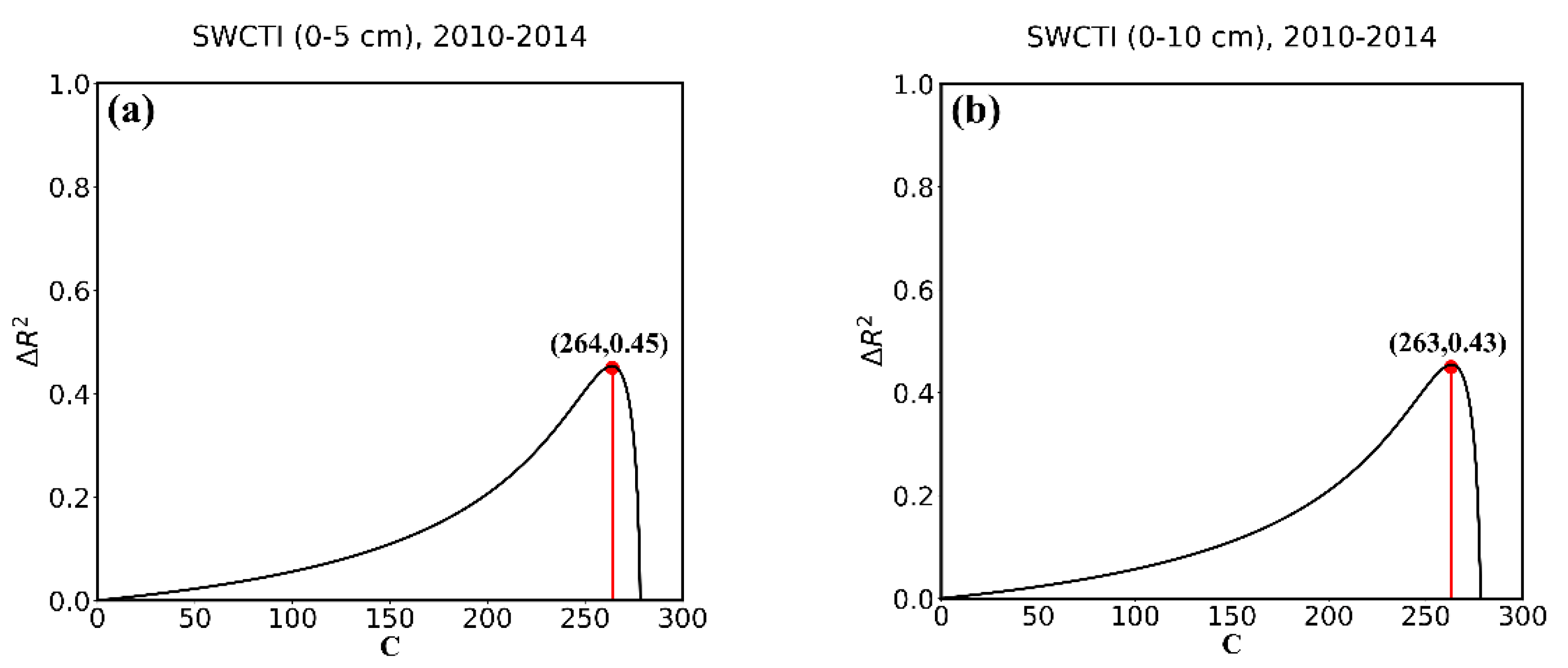 Sensors 18 02875 g008