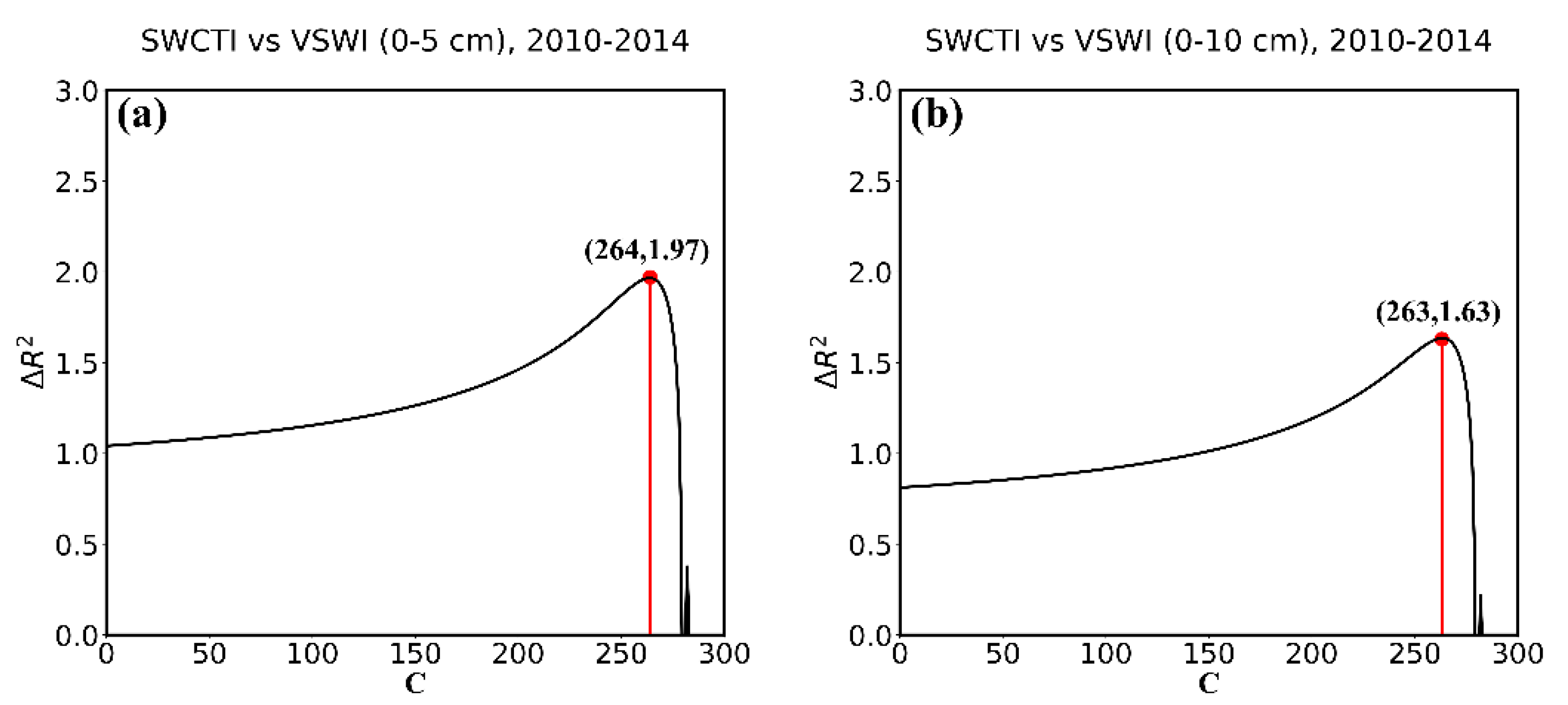 Sensors 18 02875 g009
