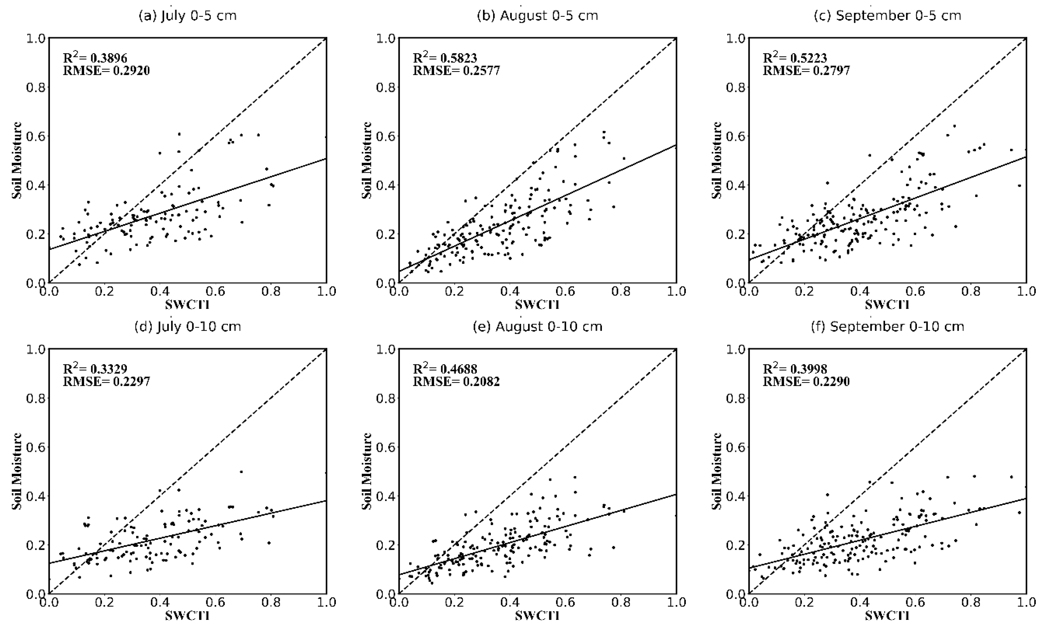 Sensors 18 02875 g010
