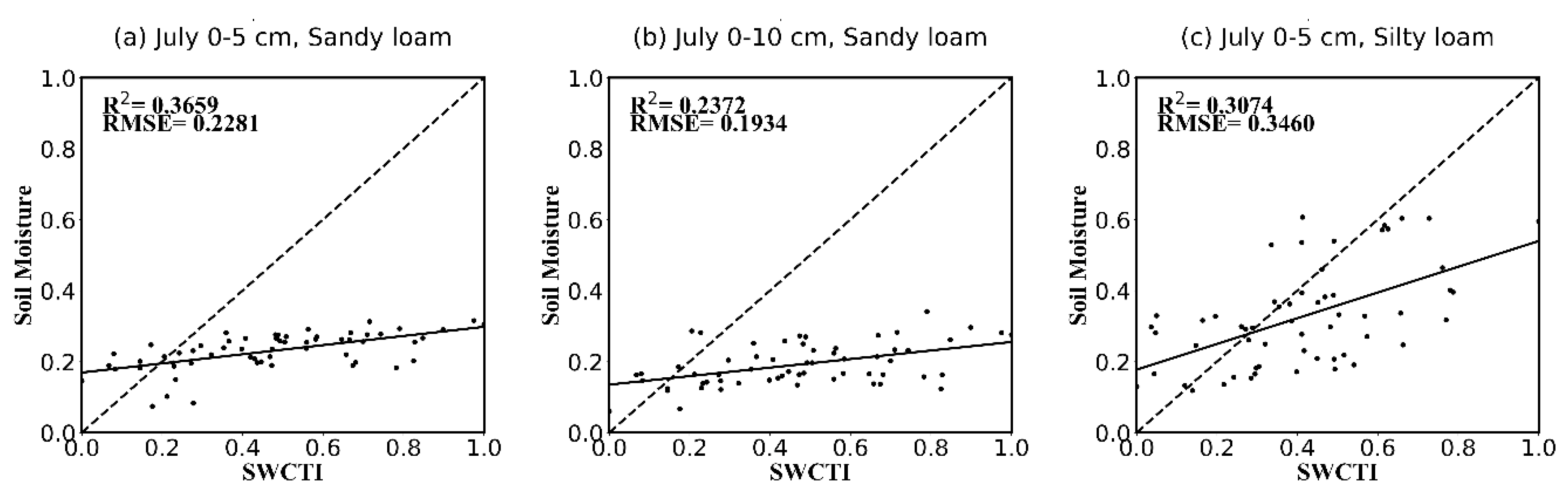Sensors 18 02875 g011a