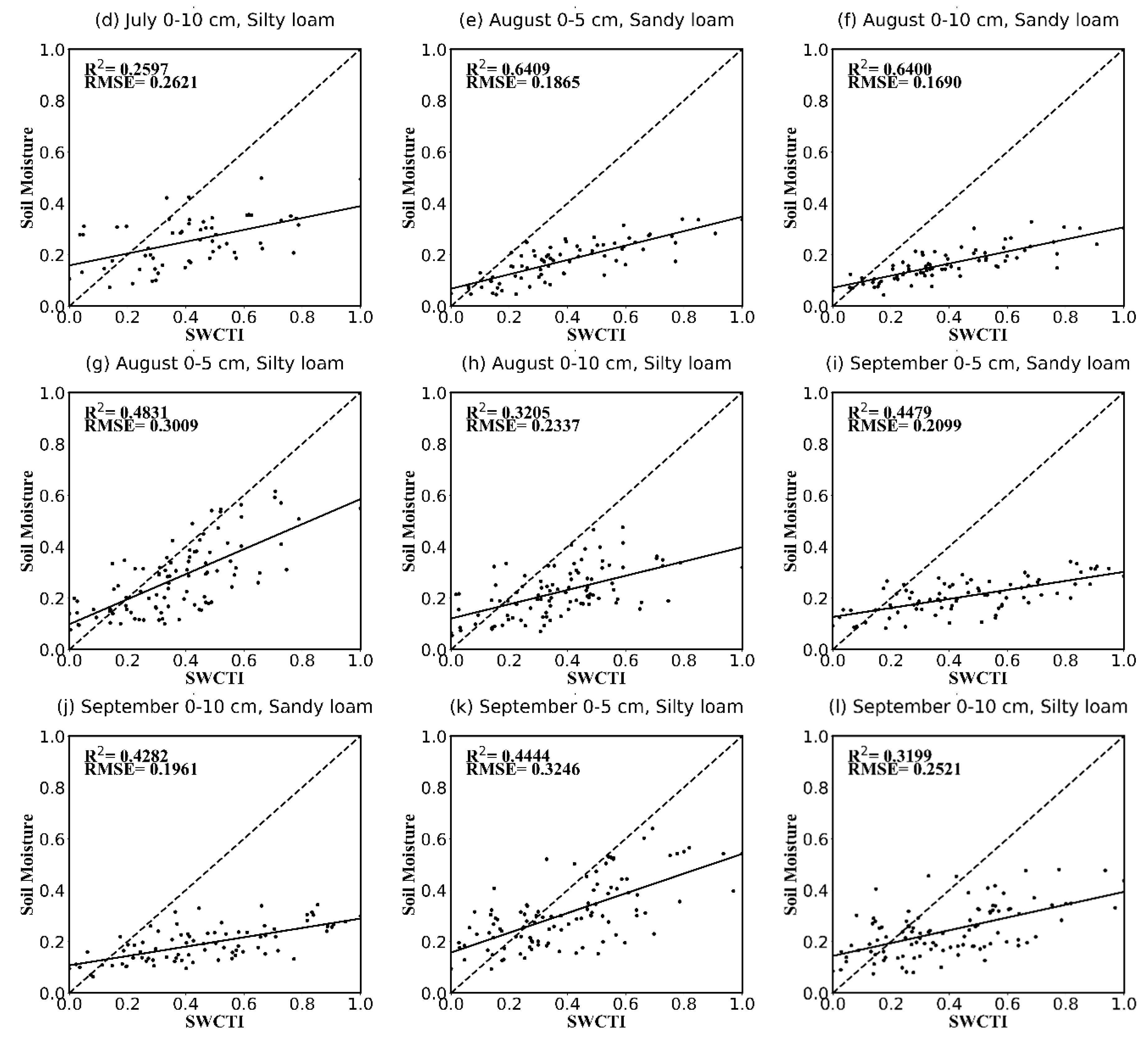 Sensors 18 02875 g011b