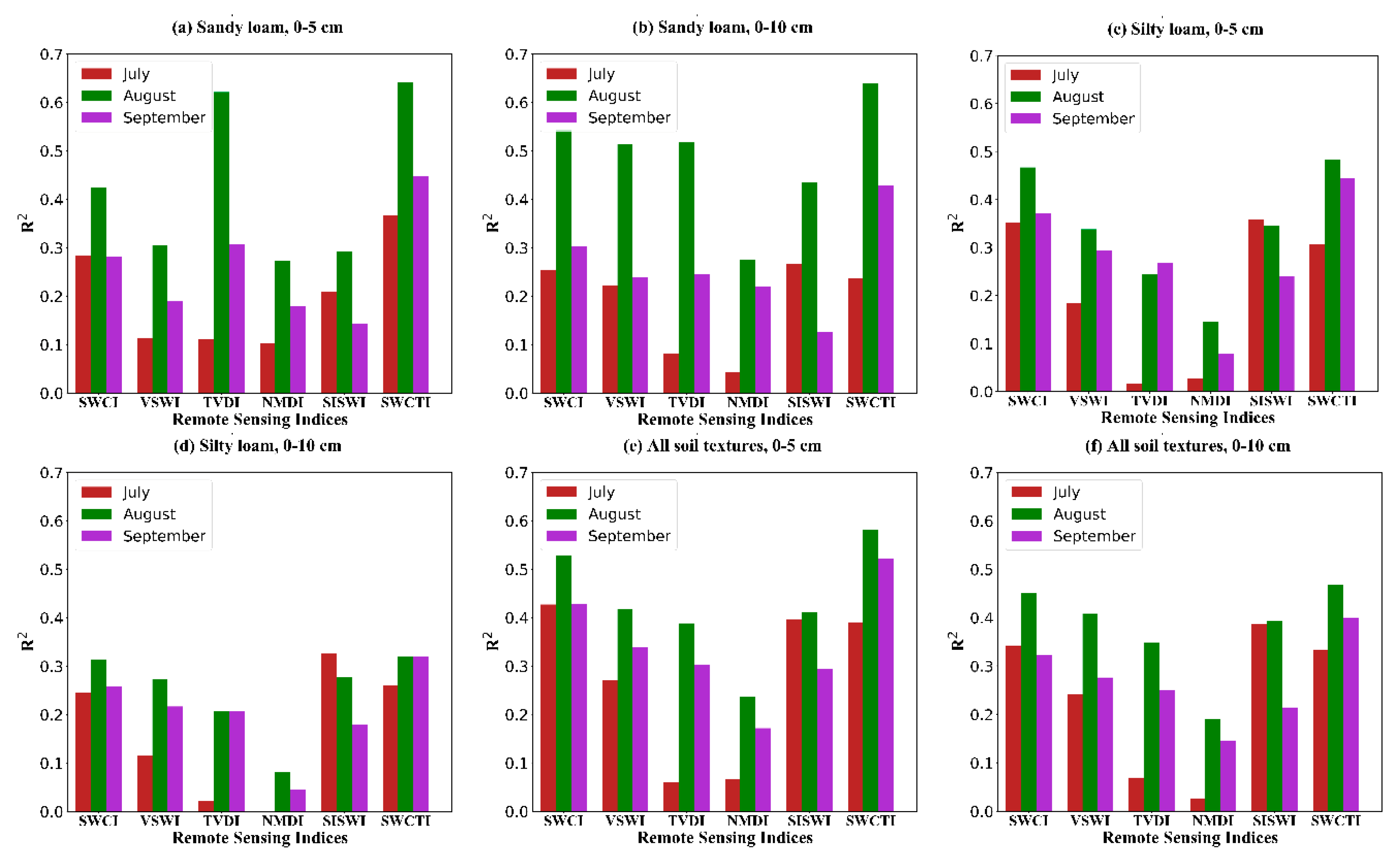 Sensors 18 02875 g012