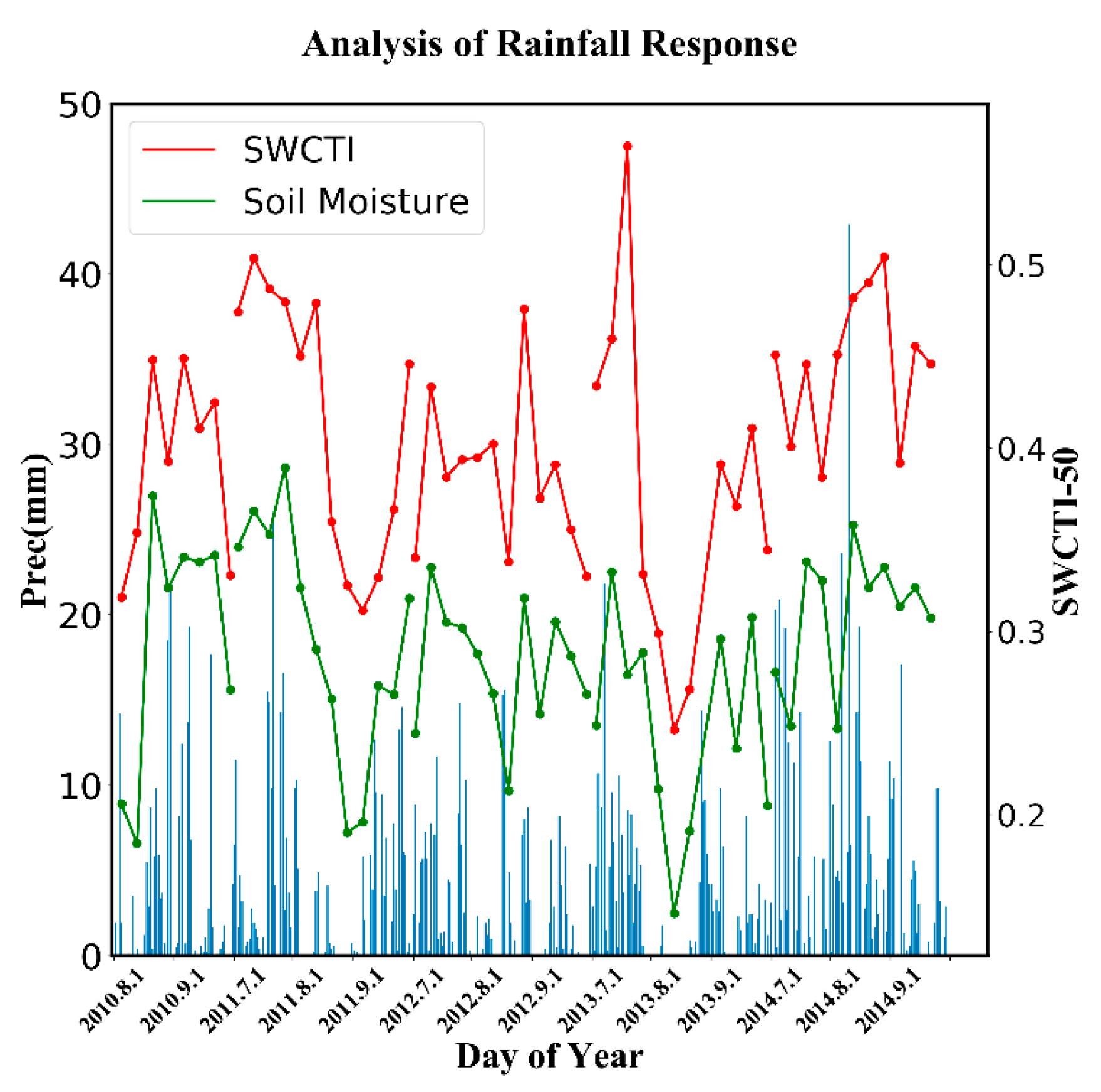Sensors 18 02875 g013