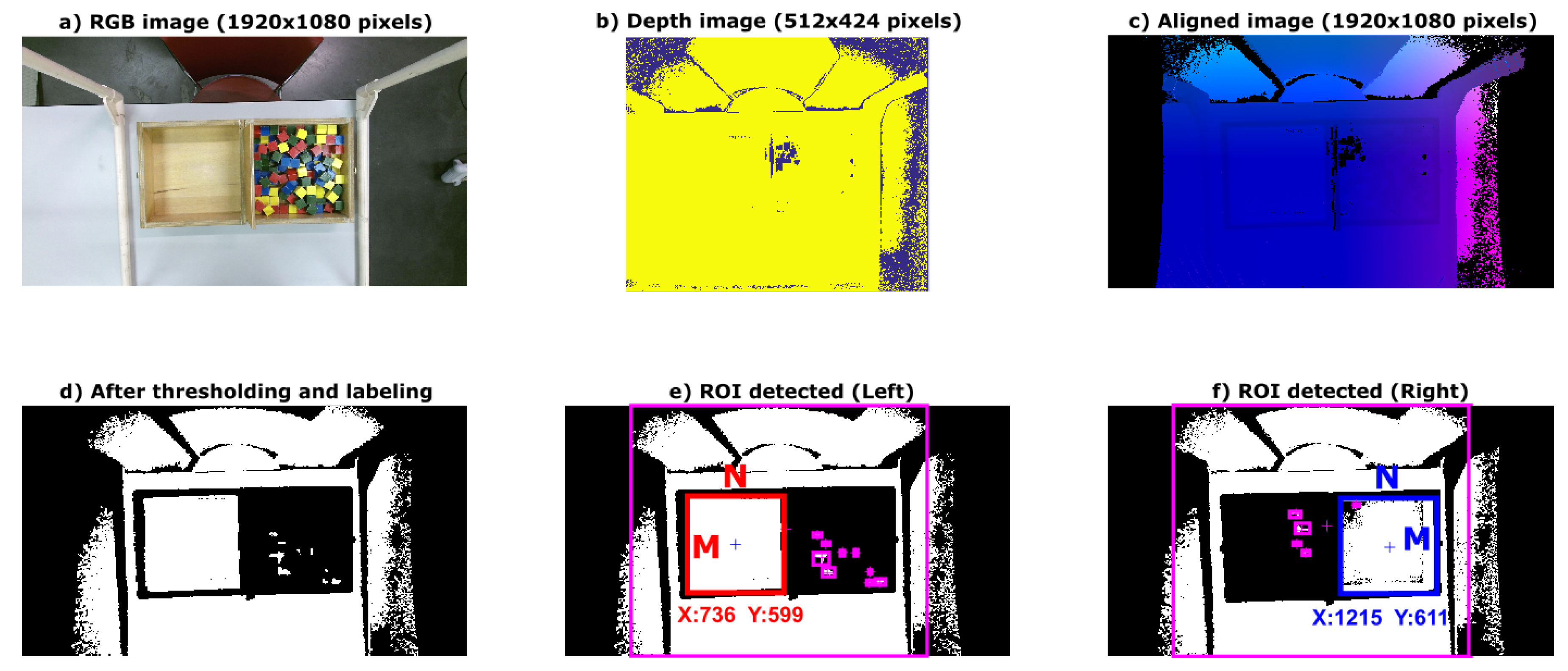 Sensors 18 02876 g003