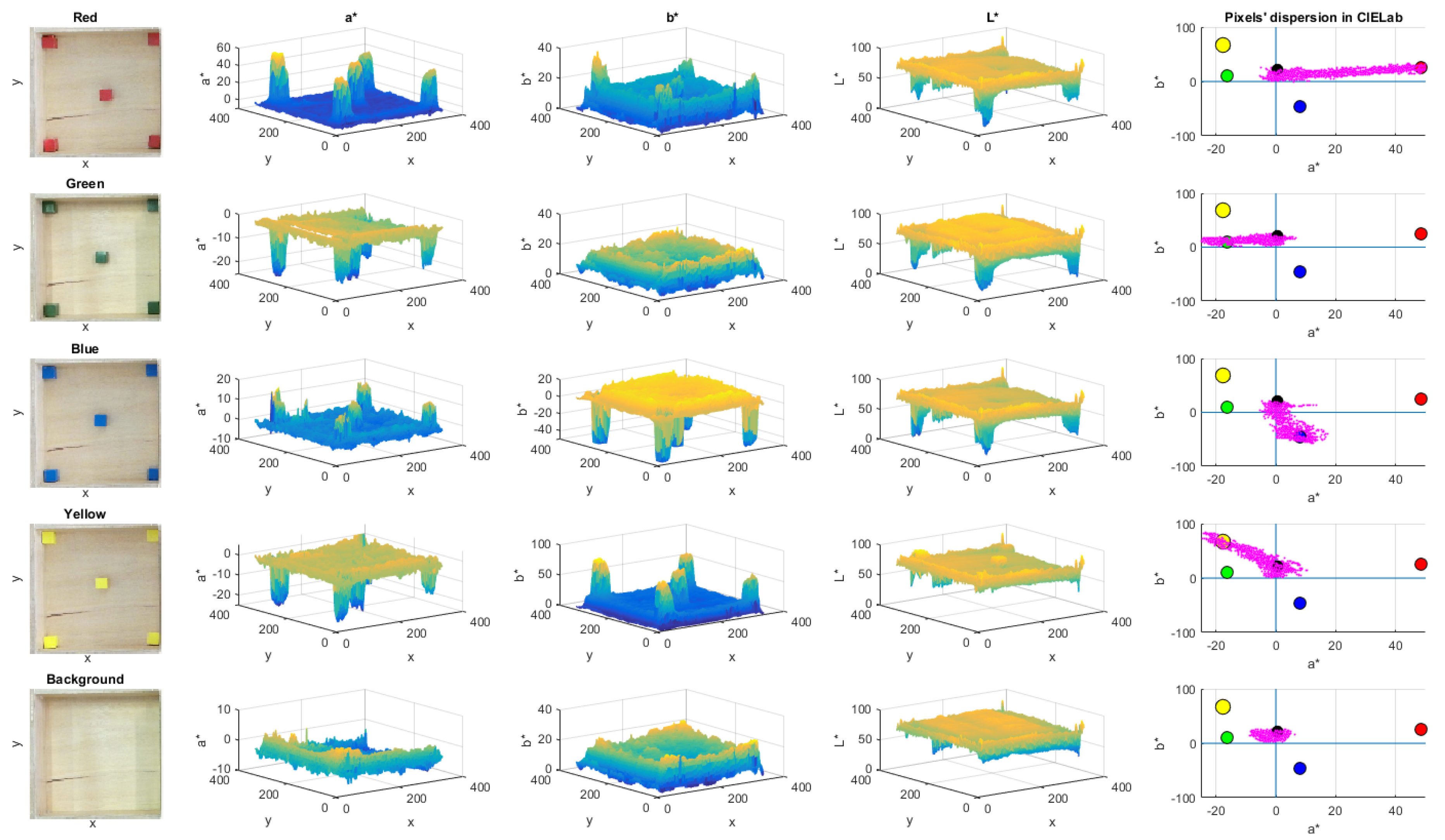Sensors 18 02876 g004