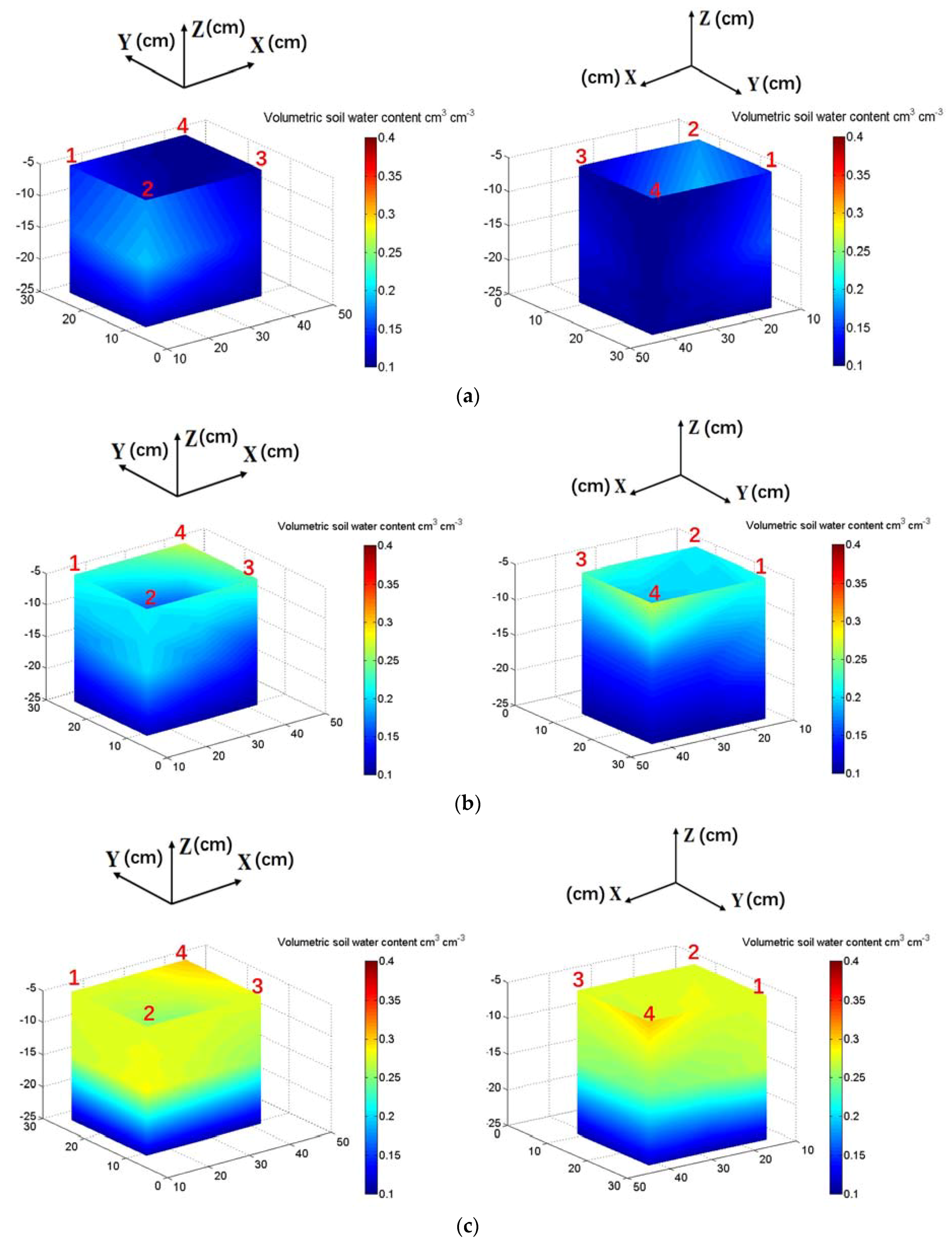 Sensors 18 02880 g008a Sensors 18 02880 g008a