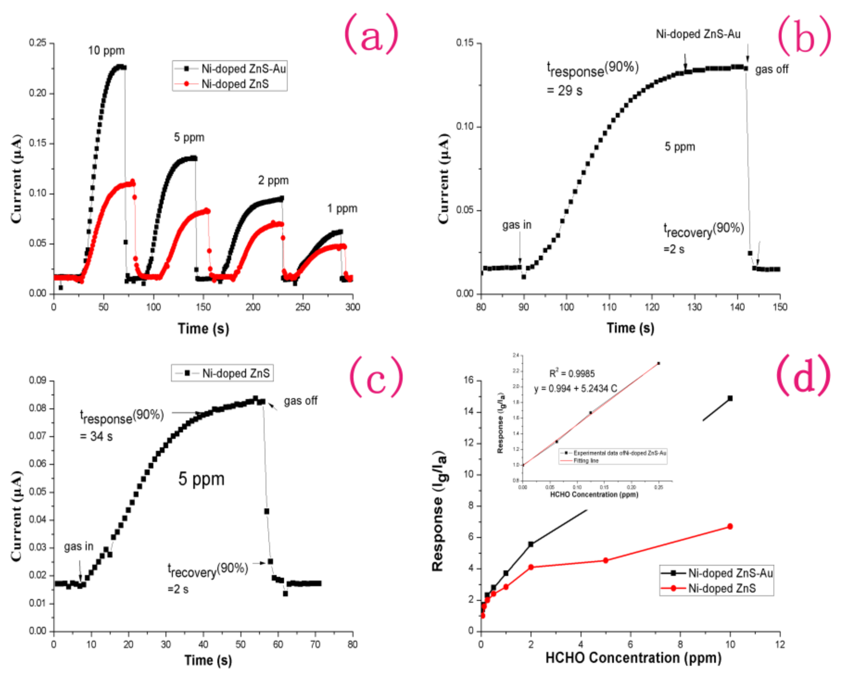 Sensors 18 02882 g003 Sensors 18 02882 g003