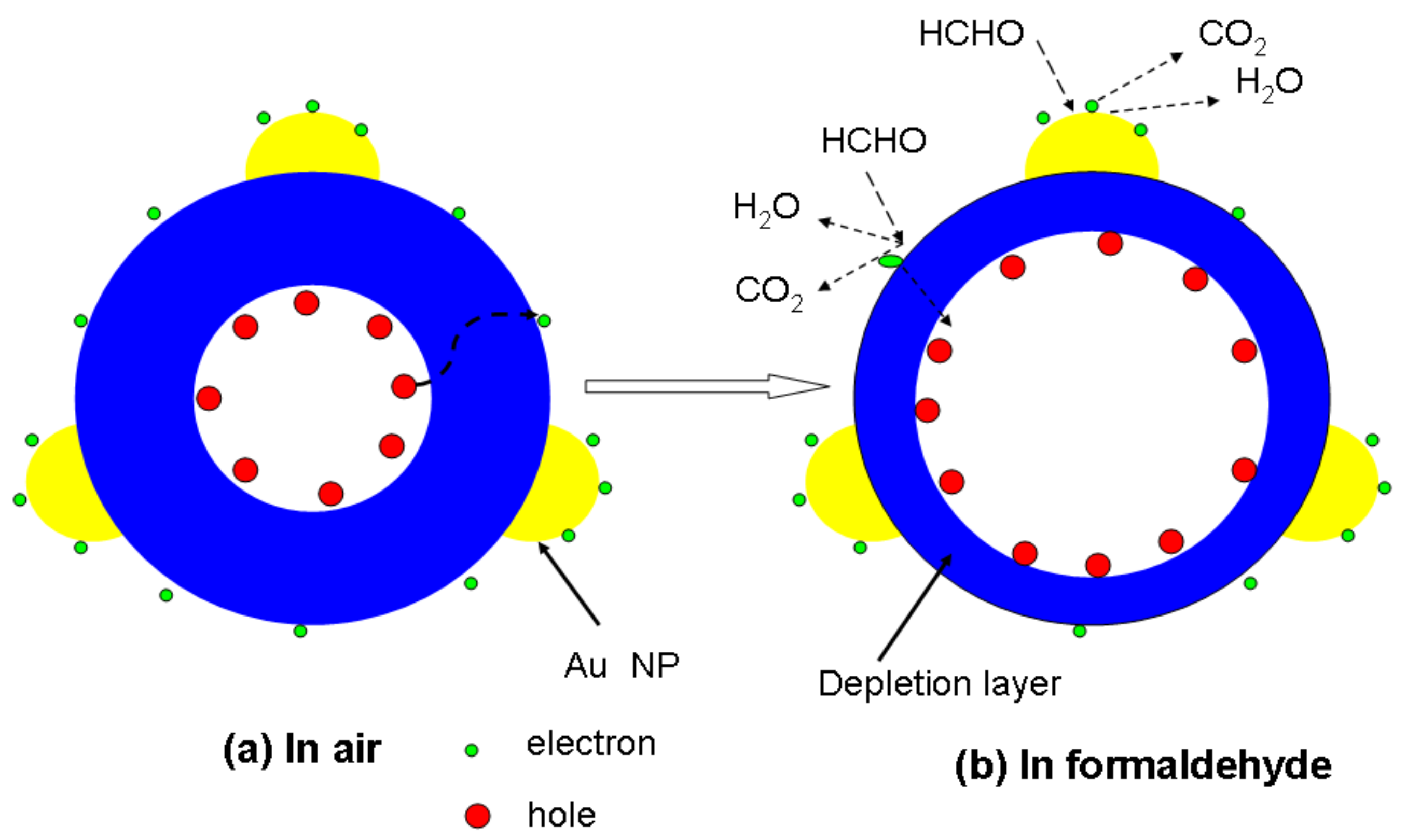 Sensors 18 02882 g005 Sensors 18 02882 g005