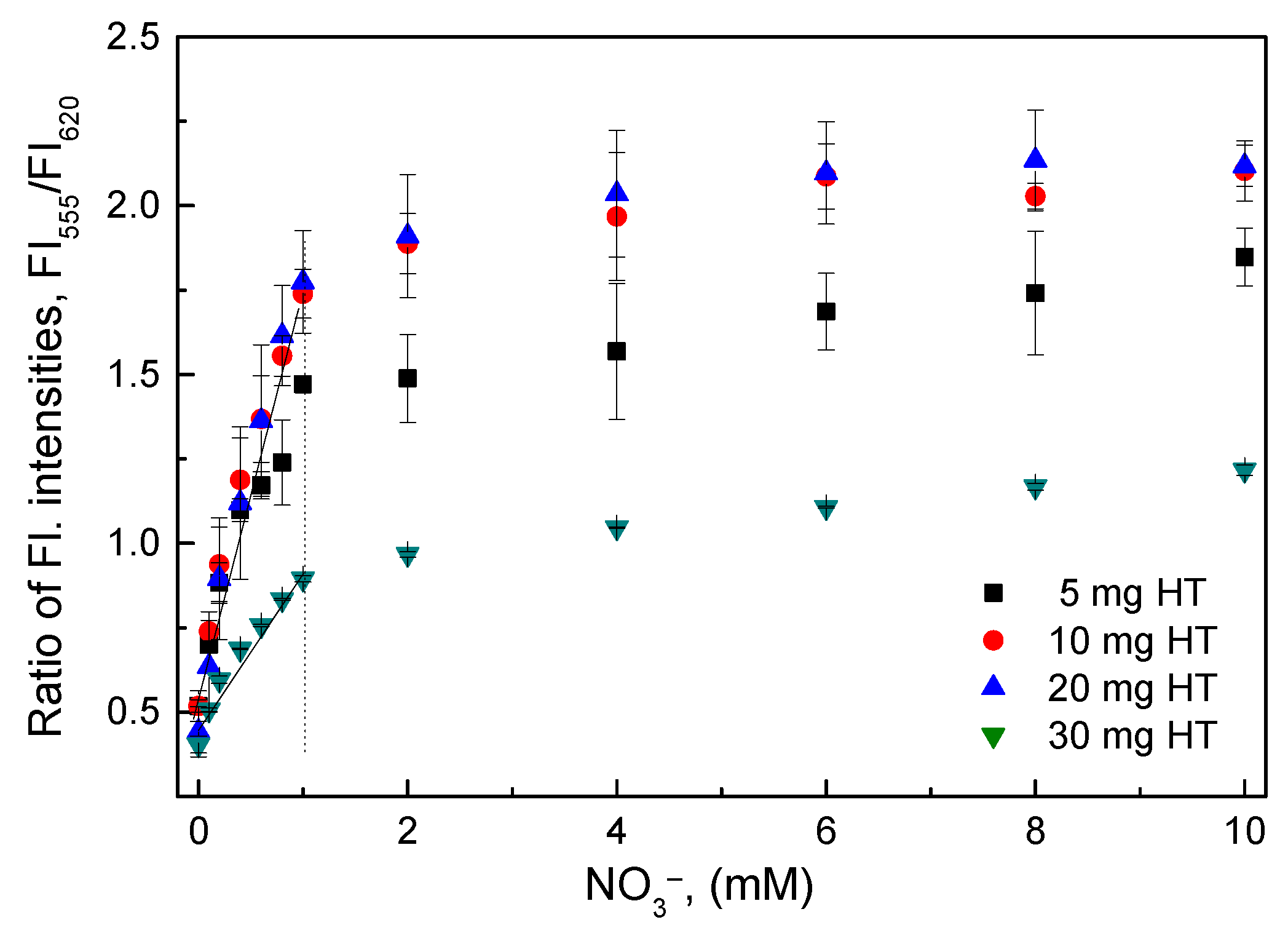 Sensors 18 02883 g003