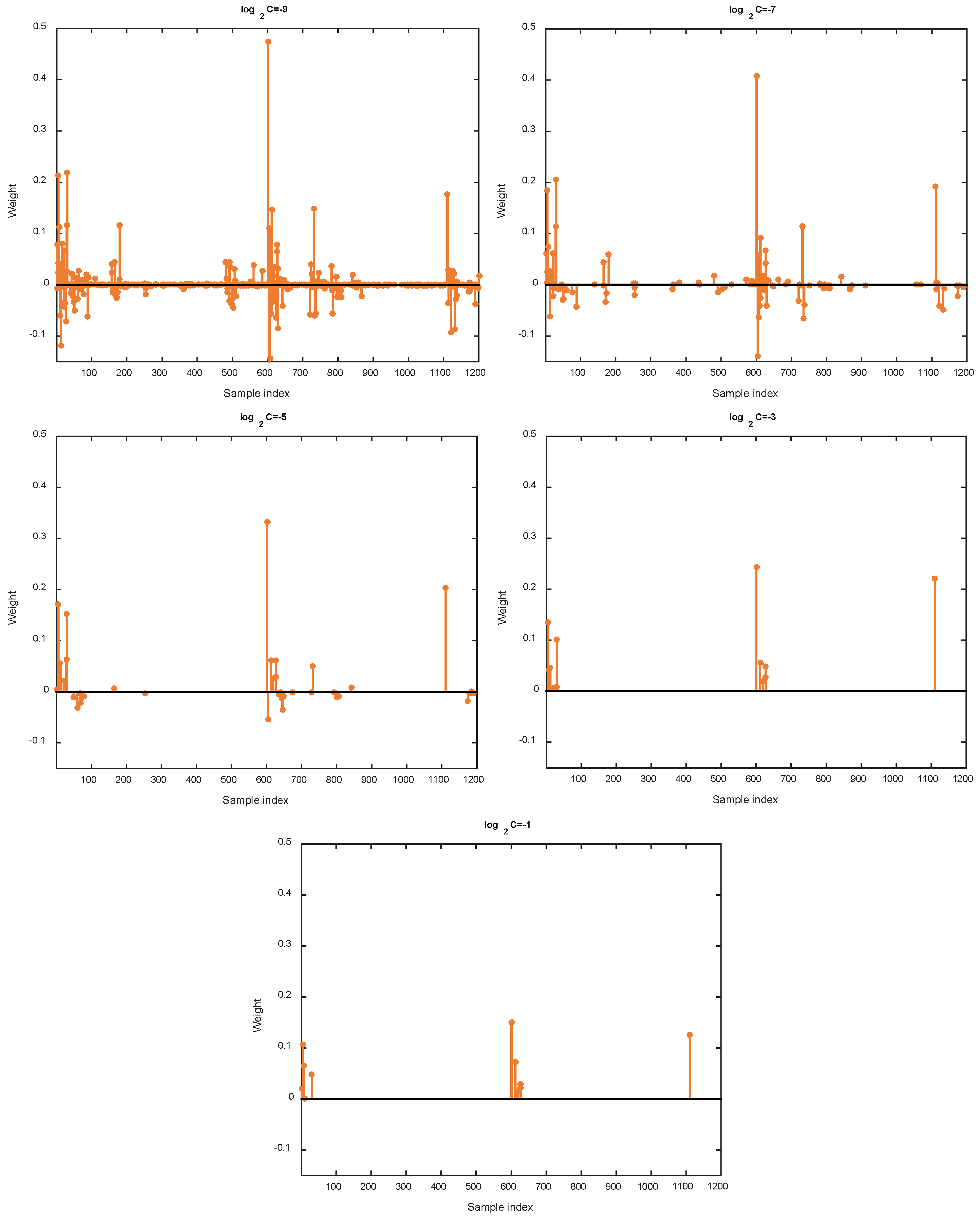 Sensors 18 02884 g010 Sensors 18 02884 g010