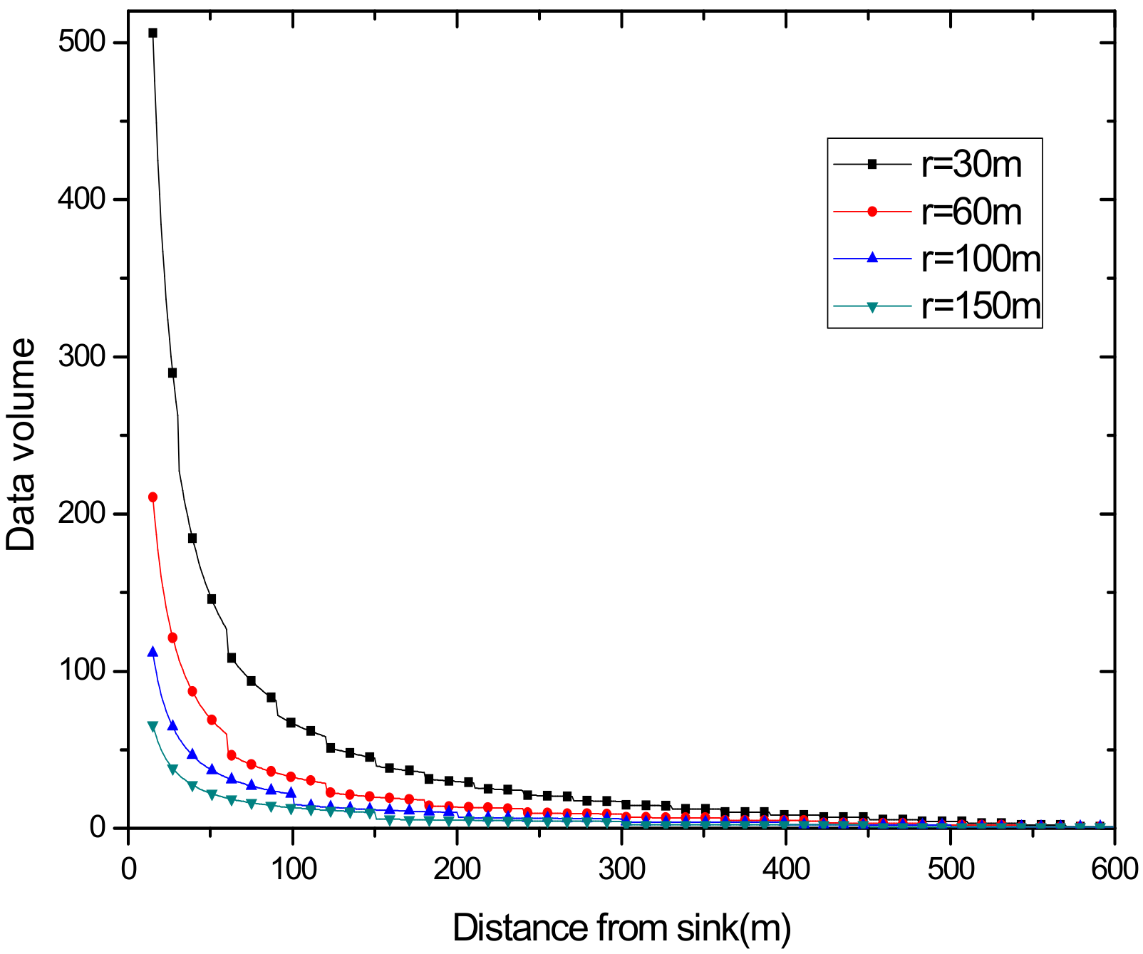 Sensors 18 02885 g002