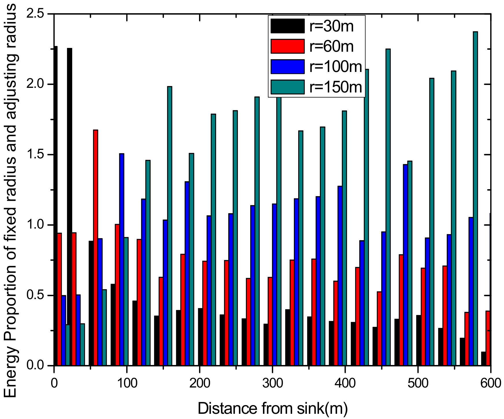 Sensors 18 02885 g005