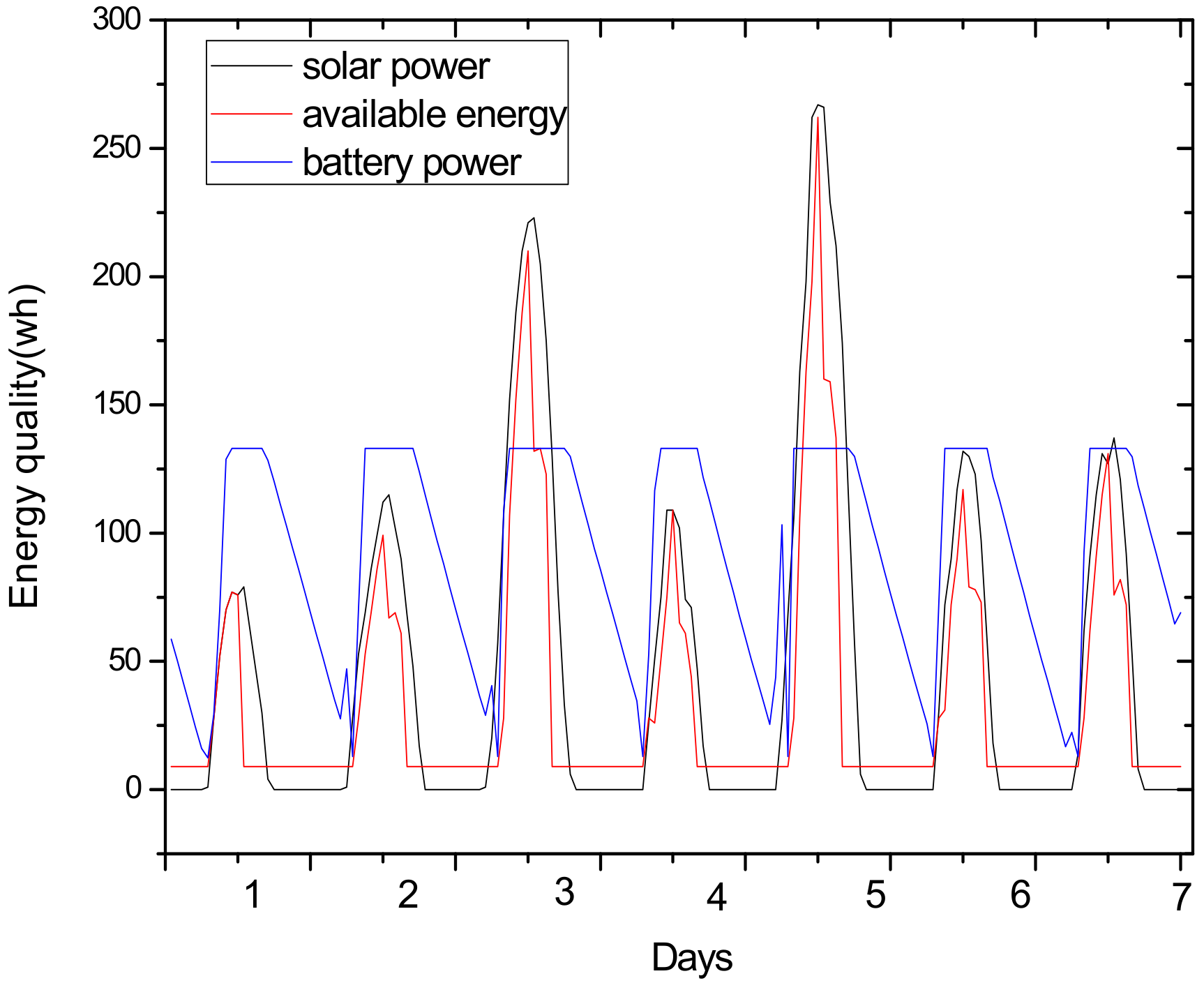 Sensors 18 02885 g008