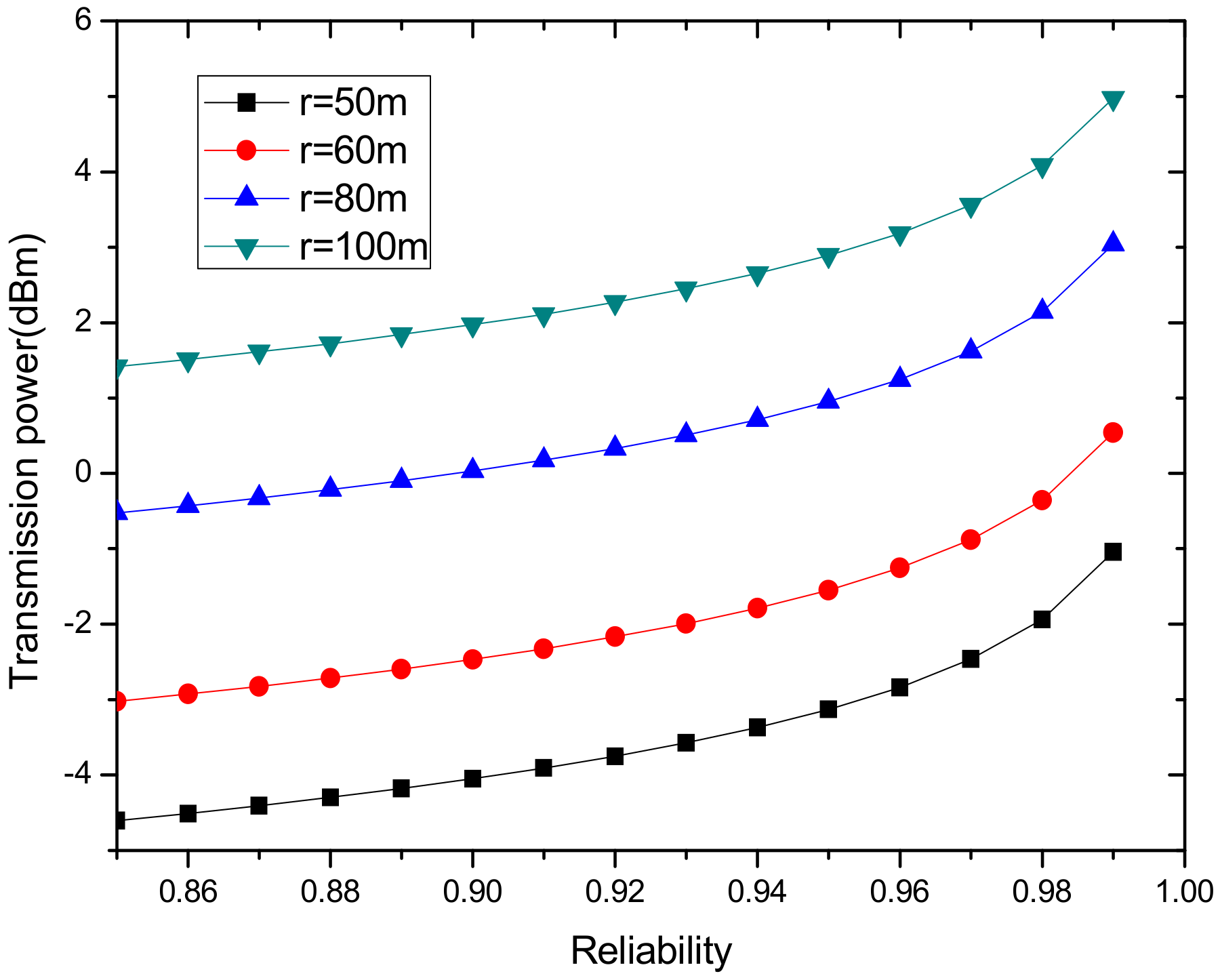 Sensors 18 02885 g012