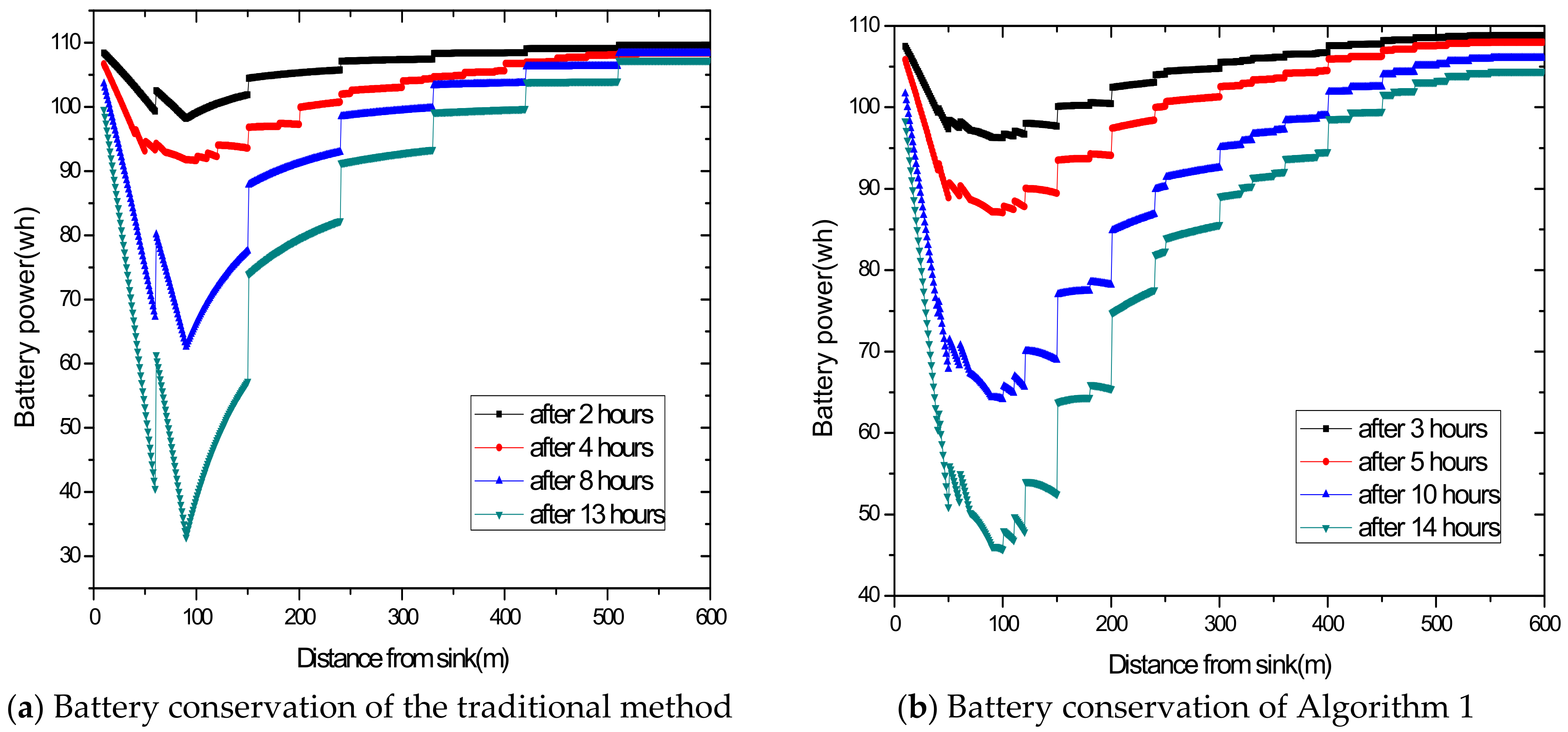 Sensors 18 02885 g015