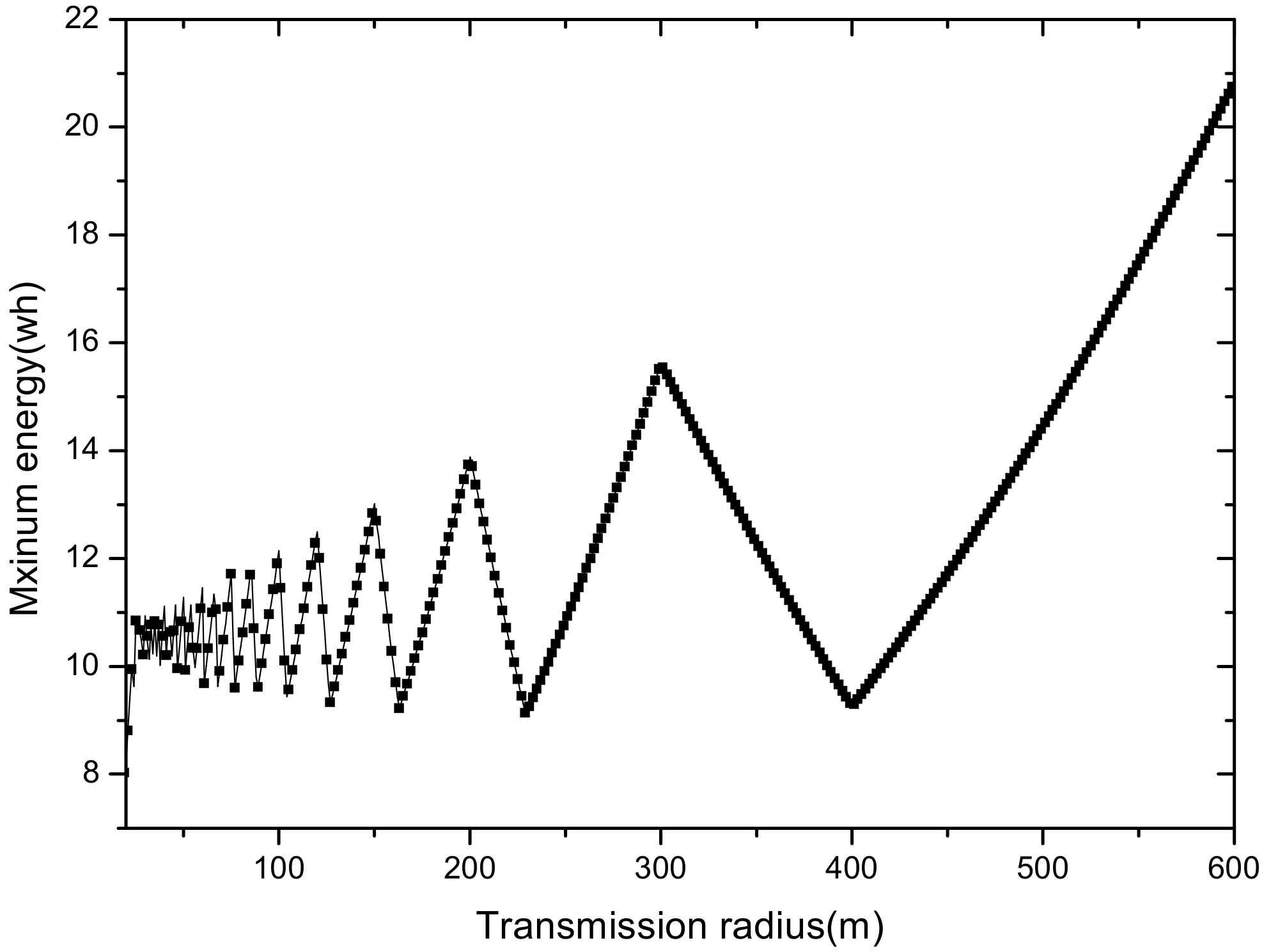 Sensors 18 02885 g017