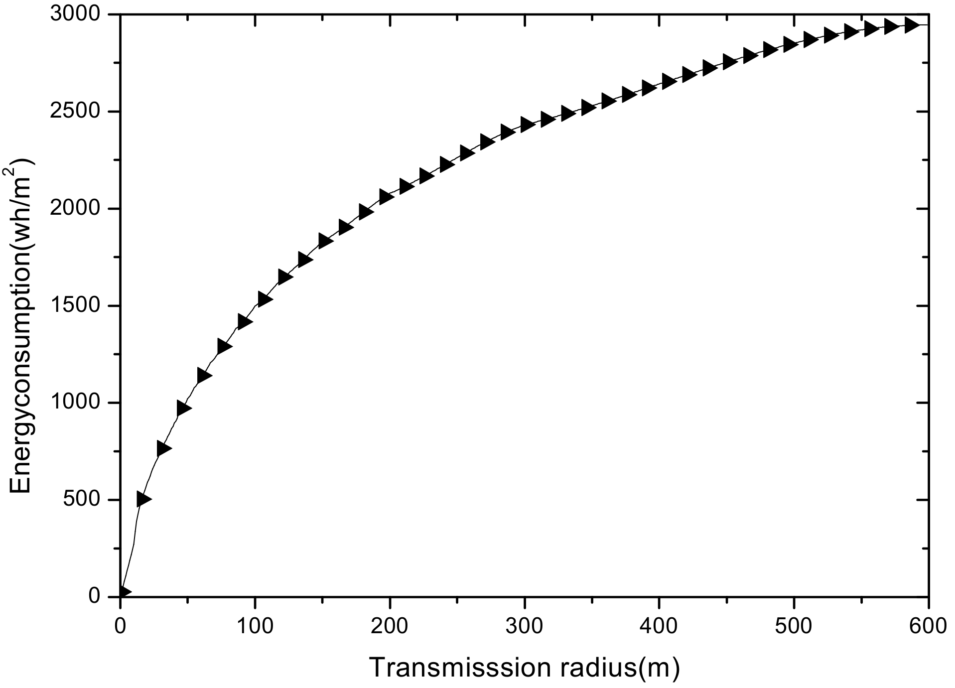 Sensors 18 02885 g018