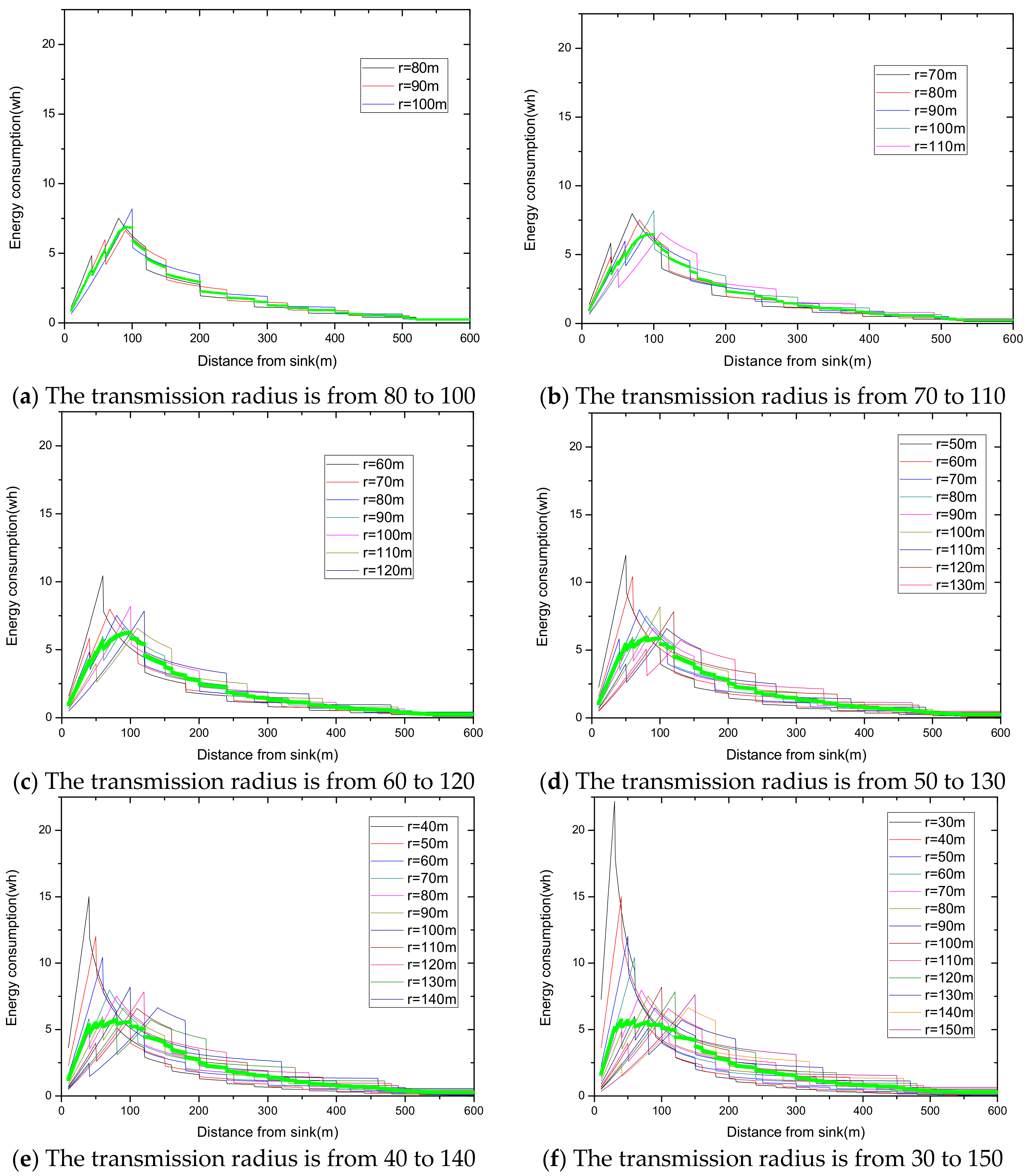 Sensors 18 02885 g020