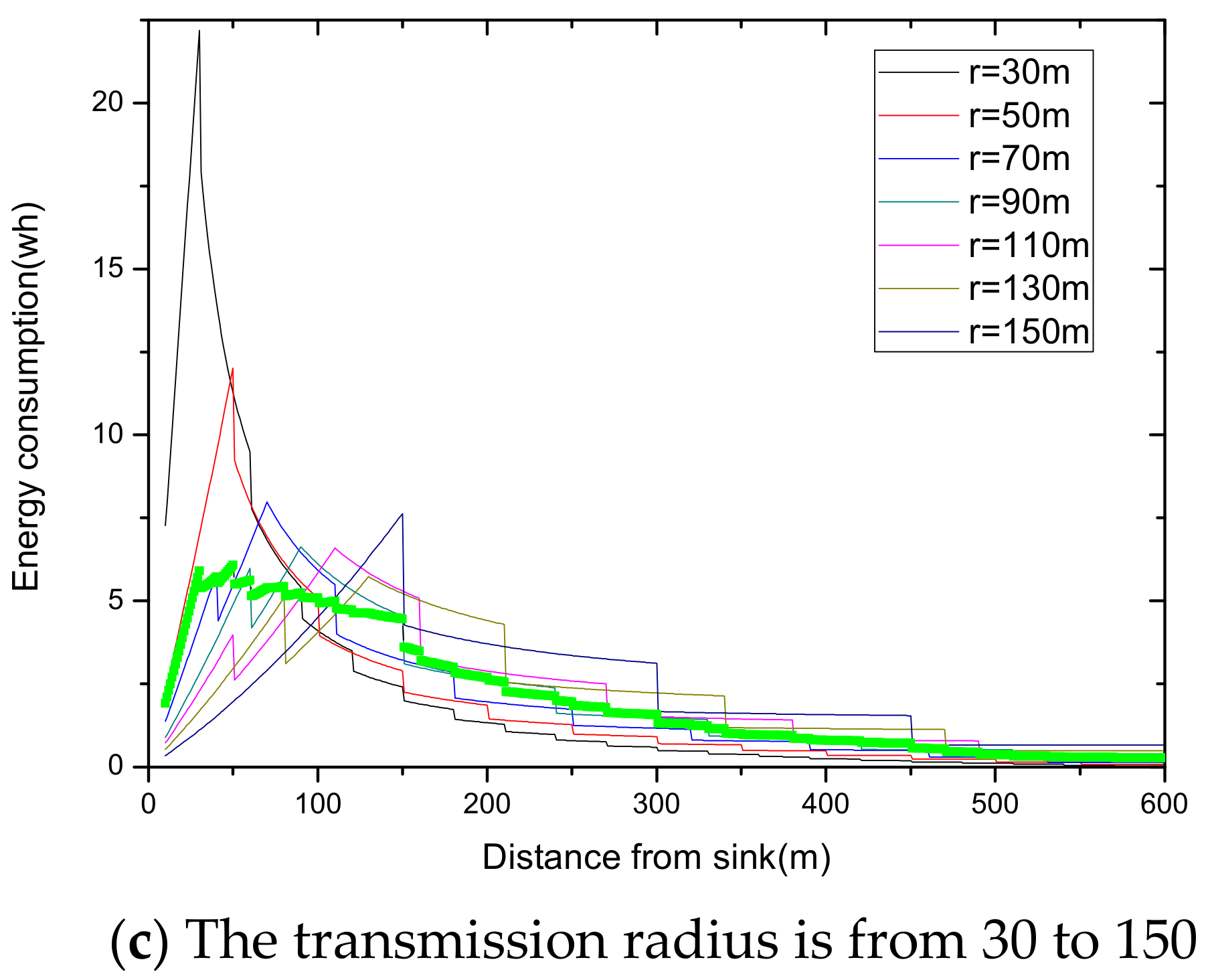 Sensors 18 02885 g021b