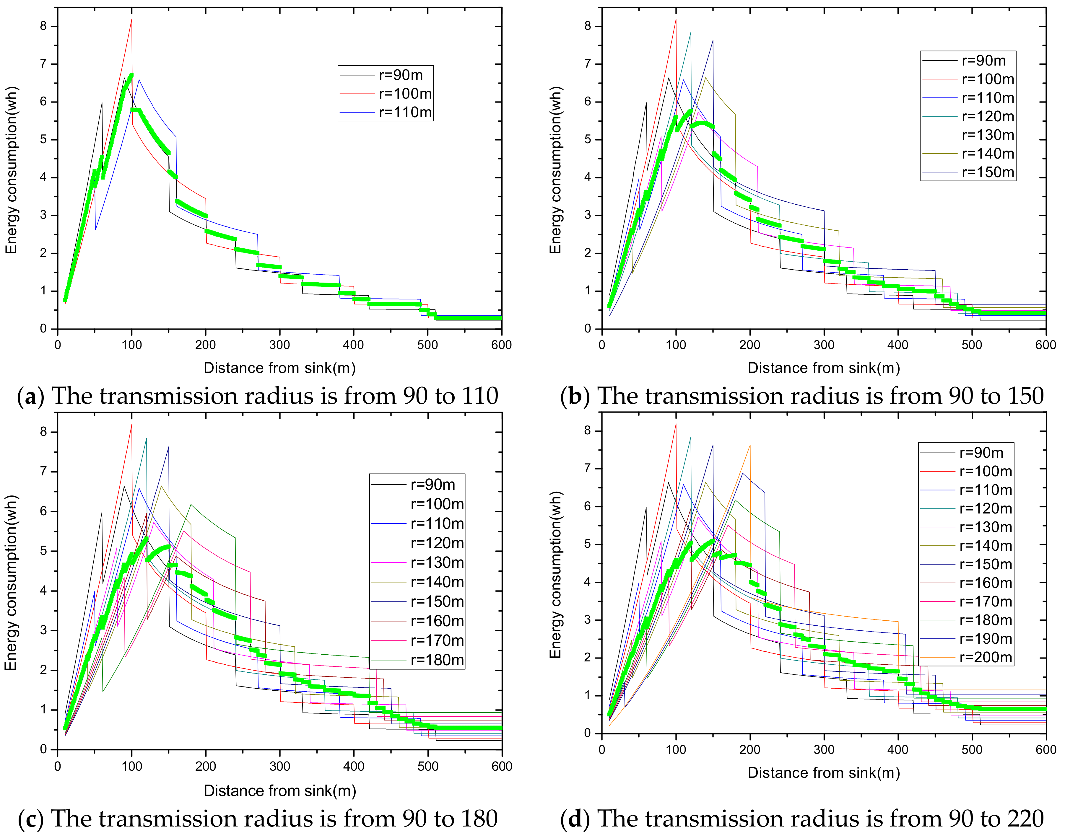 Sensors 18 02885 g023