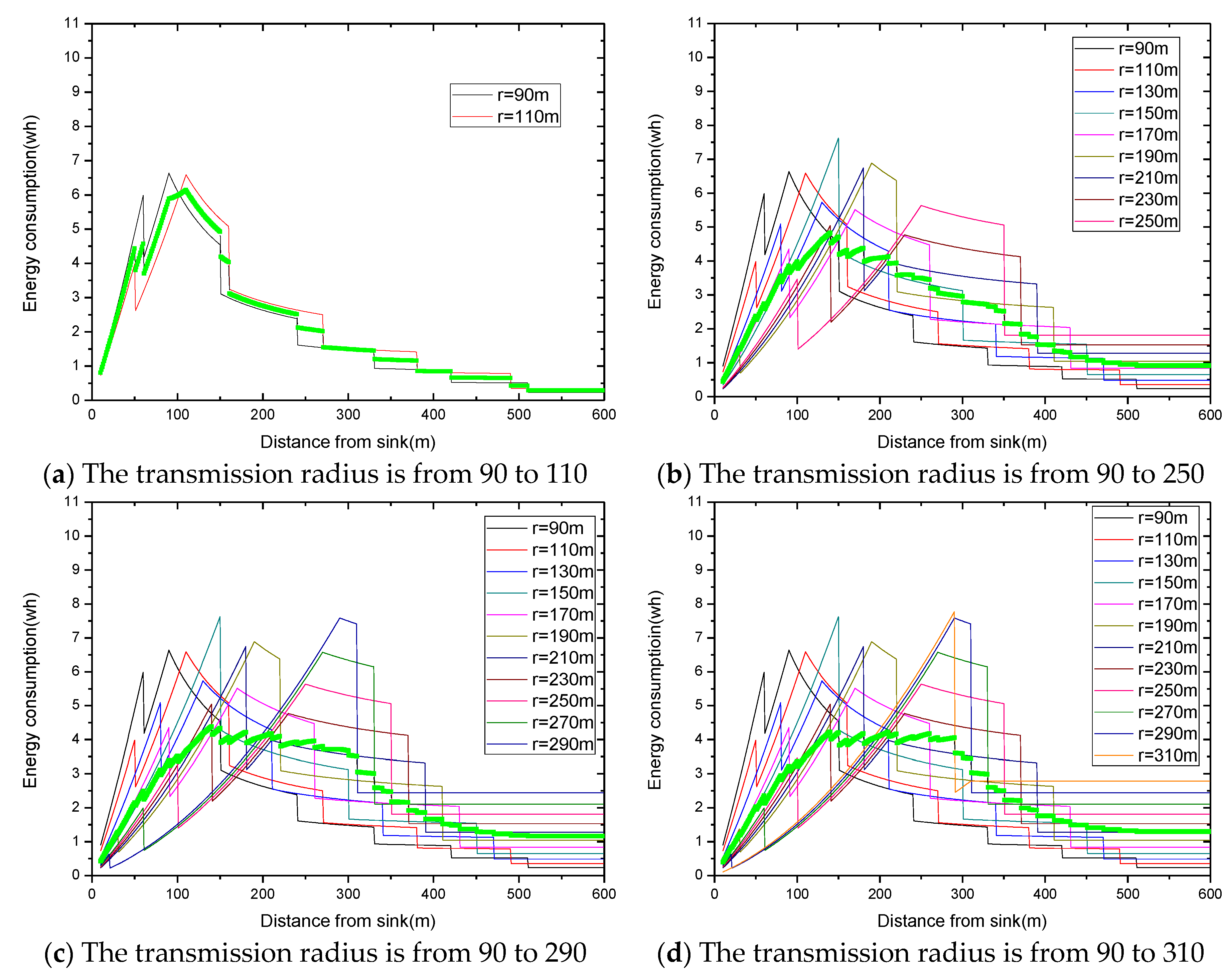 Sensors 18 02885 g024a