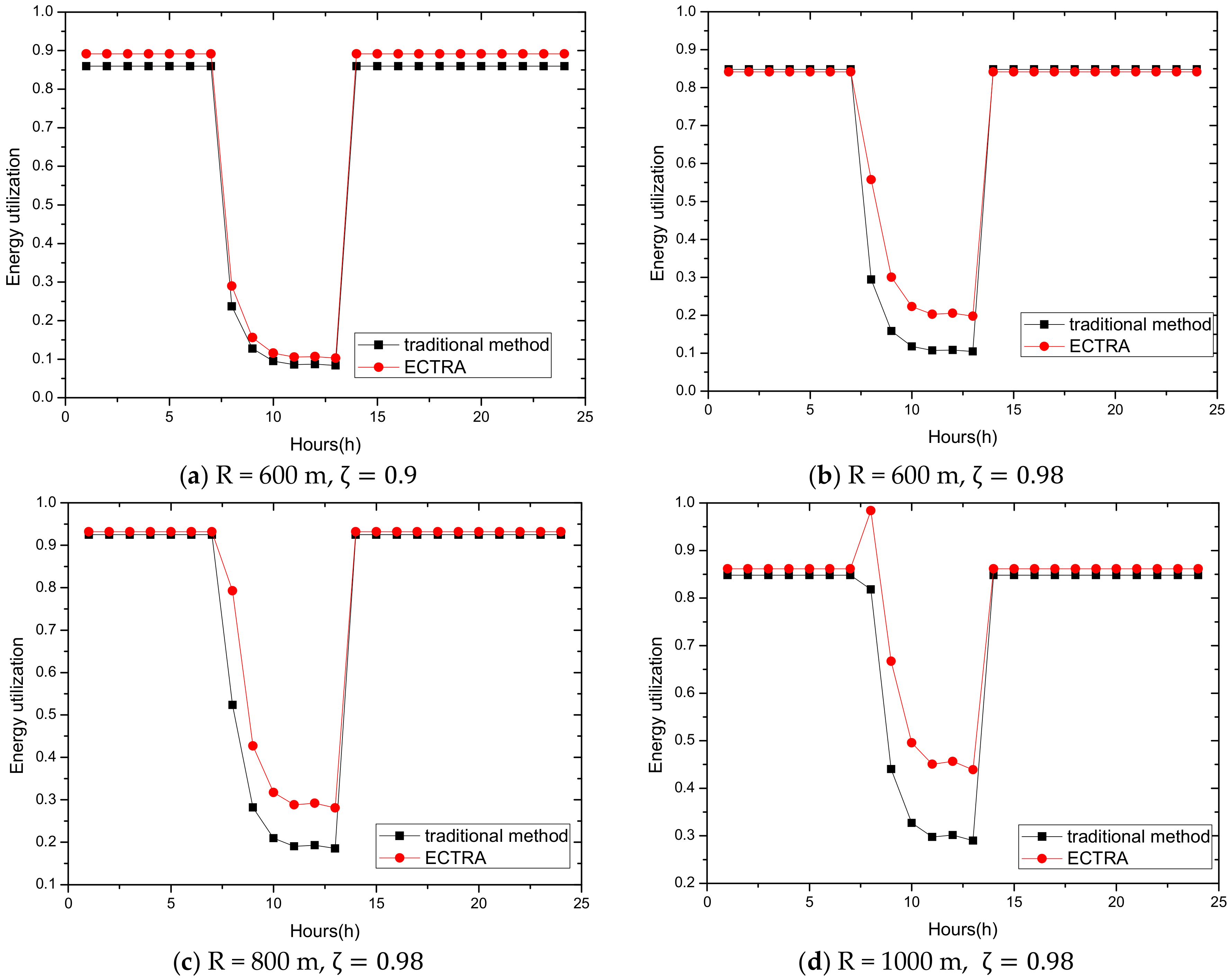Sensors 18 02885 g025